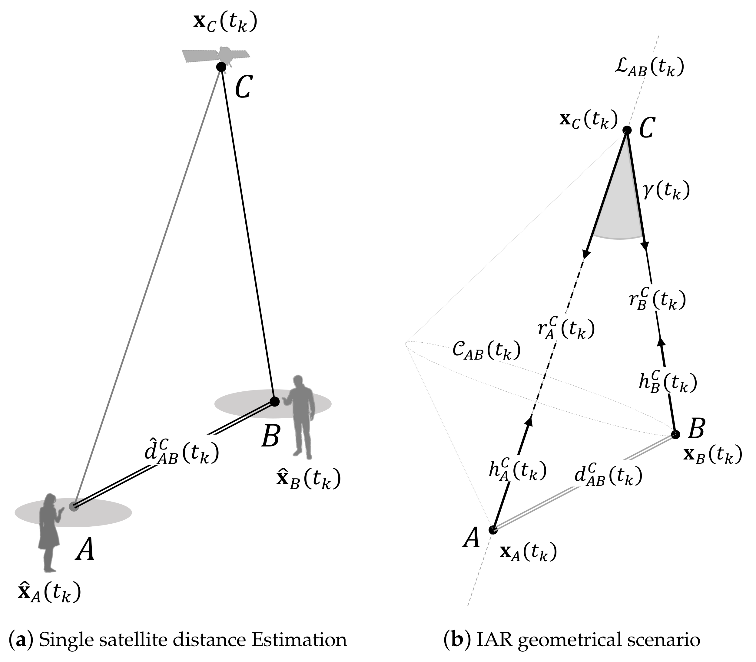 Sensors 21 02588 g004
