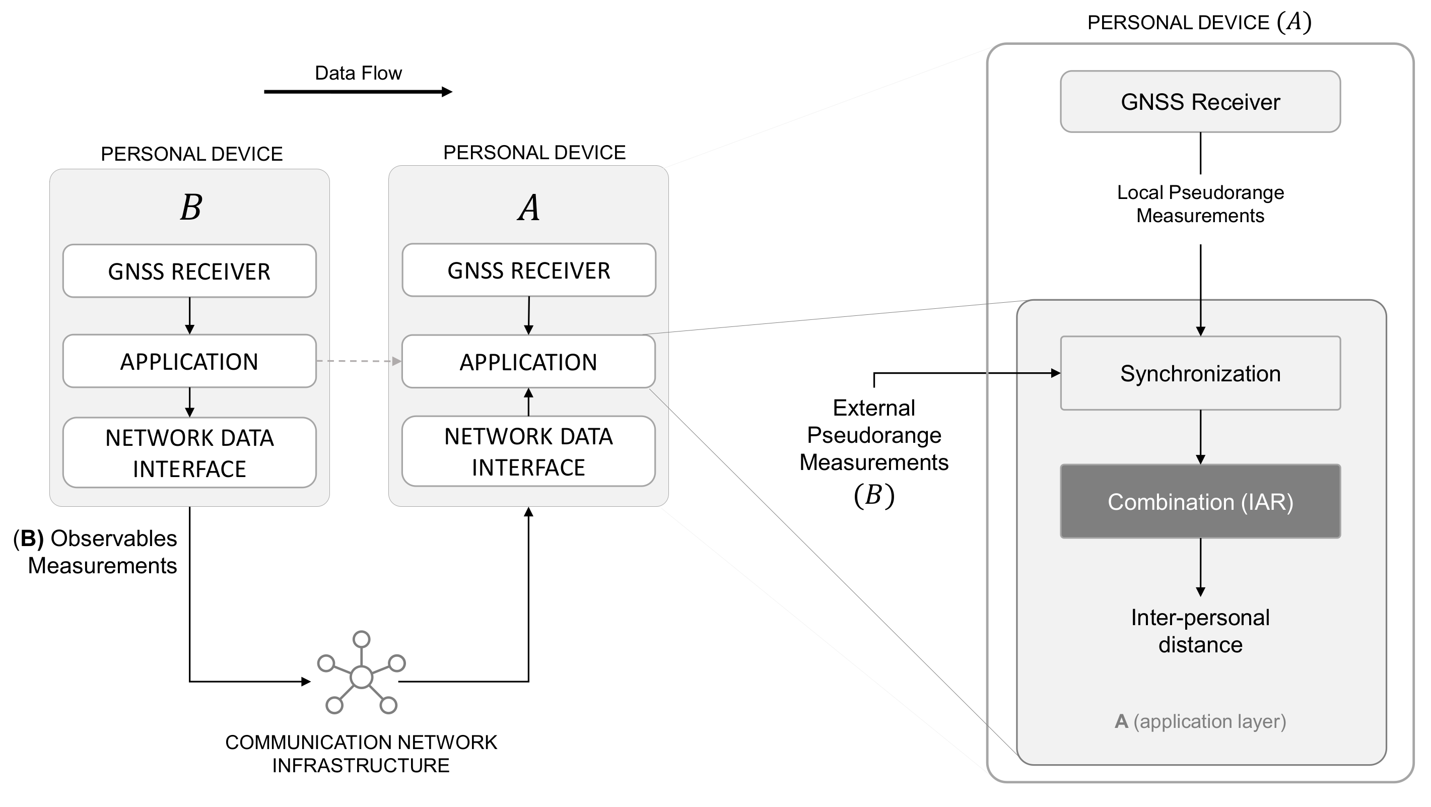 Sensors 21 02588 g005