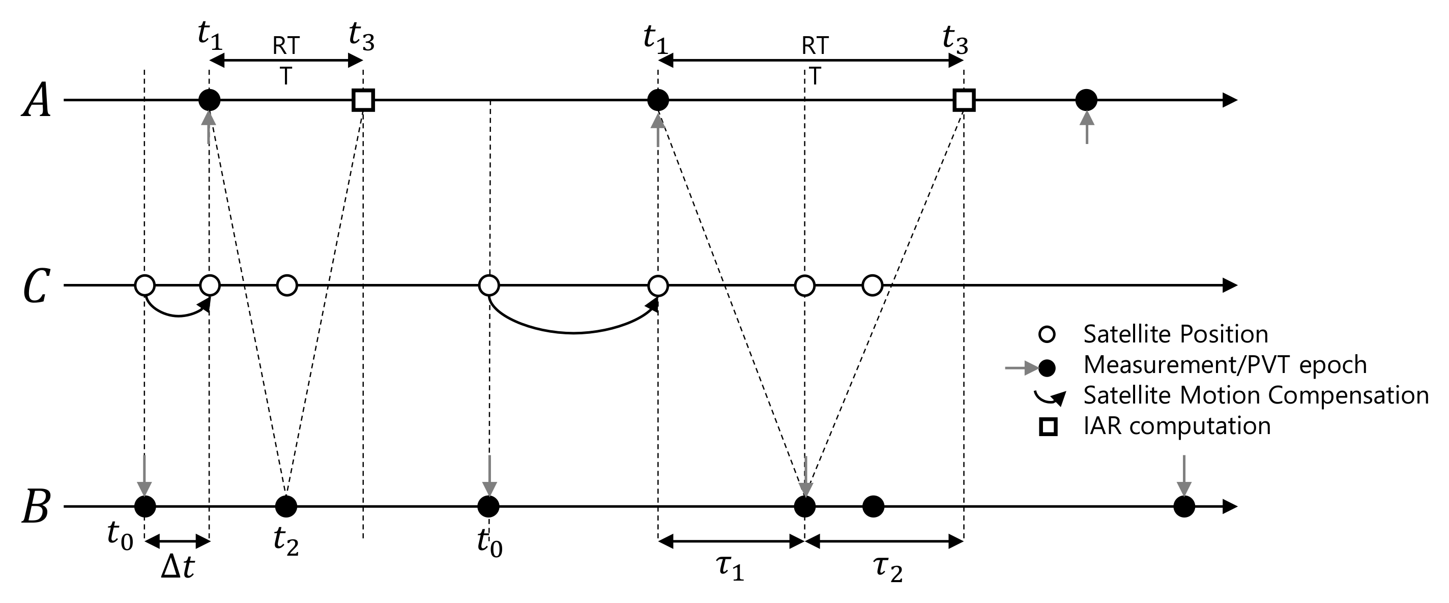Sensors 21 02588 g006
