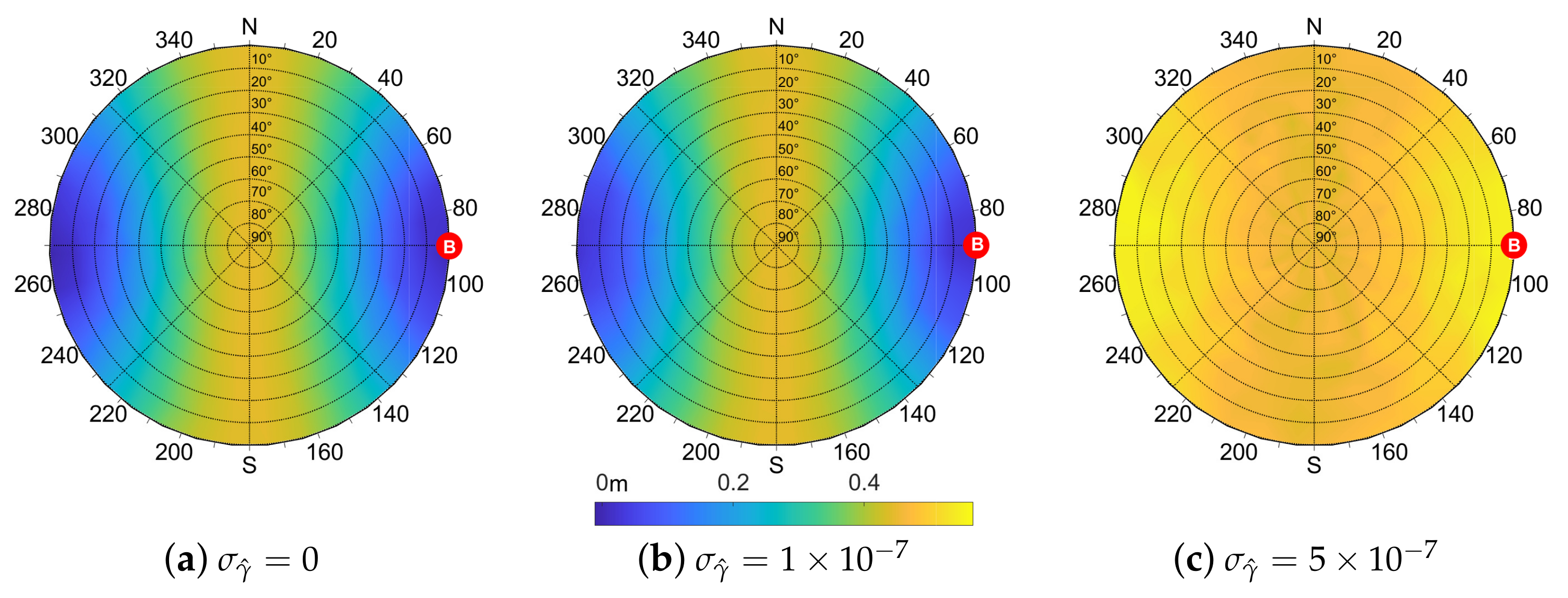 Sensors 21 02588 g007