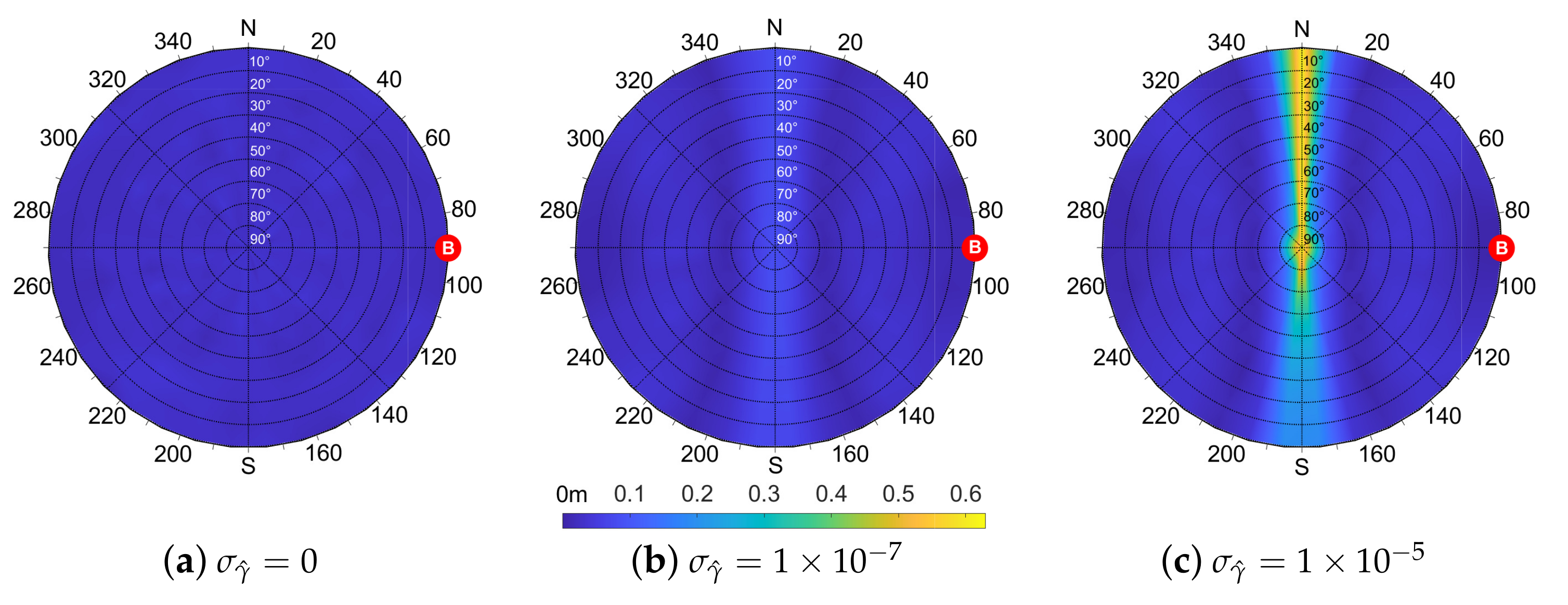 Sensors 21 02588 g009