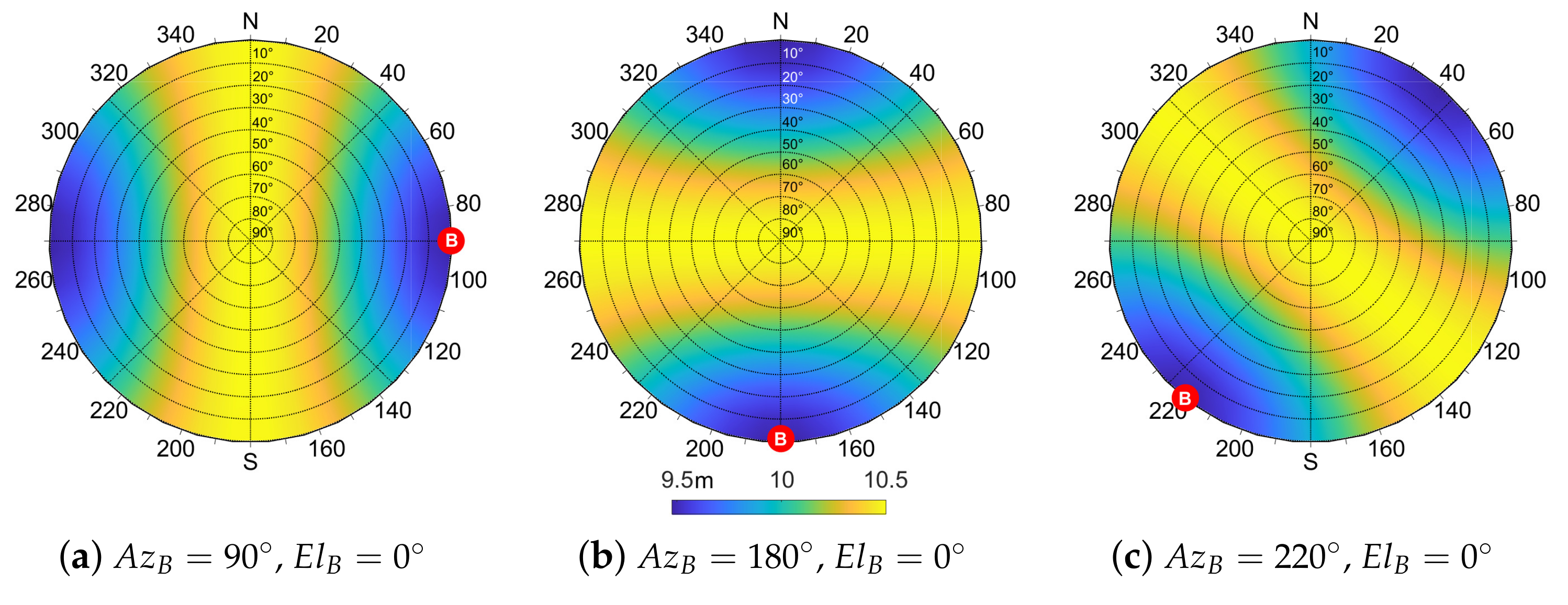 Sensors 21 02588 g010