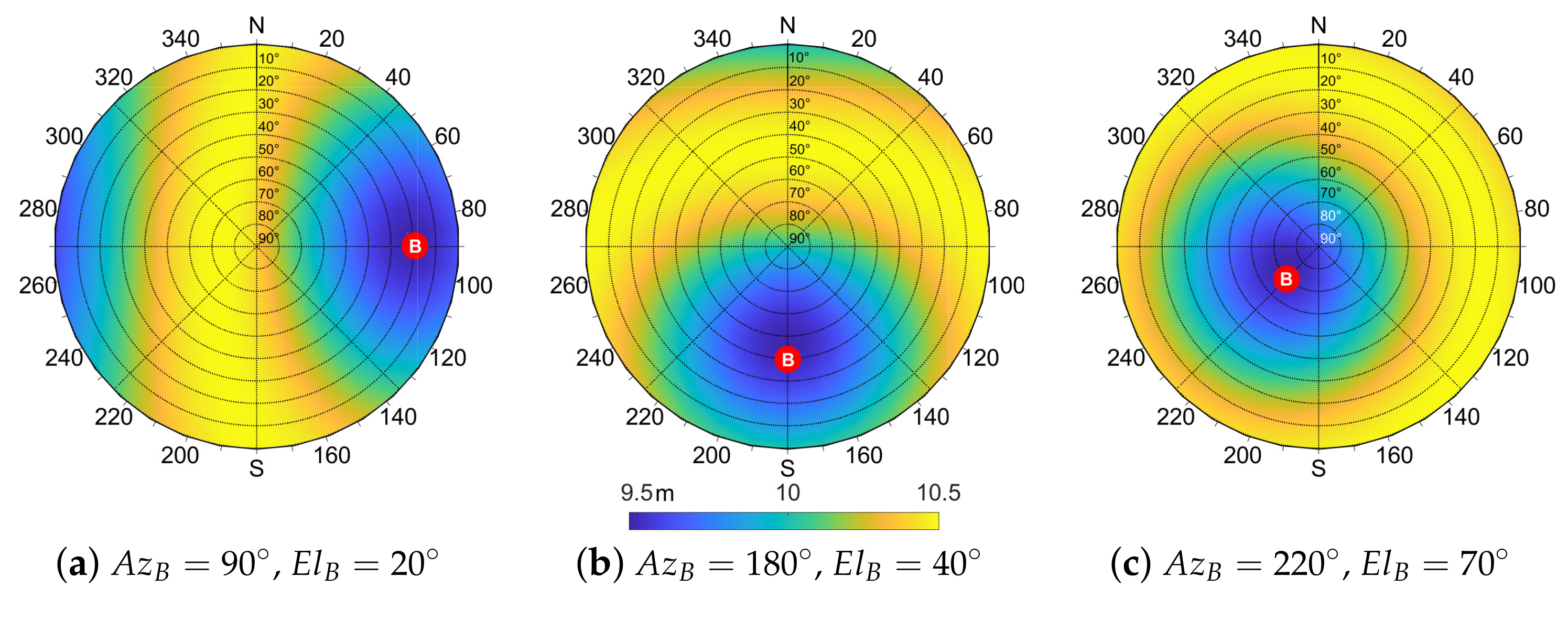 Sensors 21 02588 g011