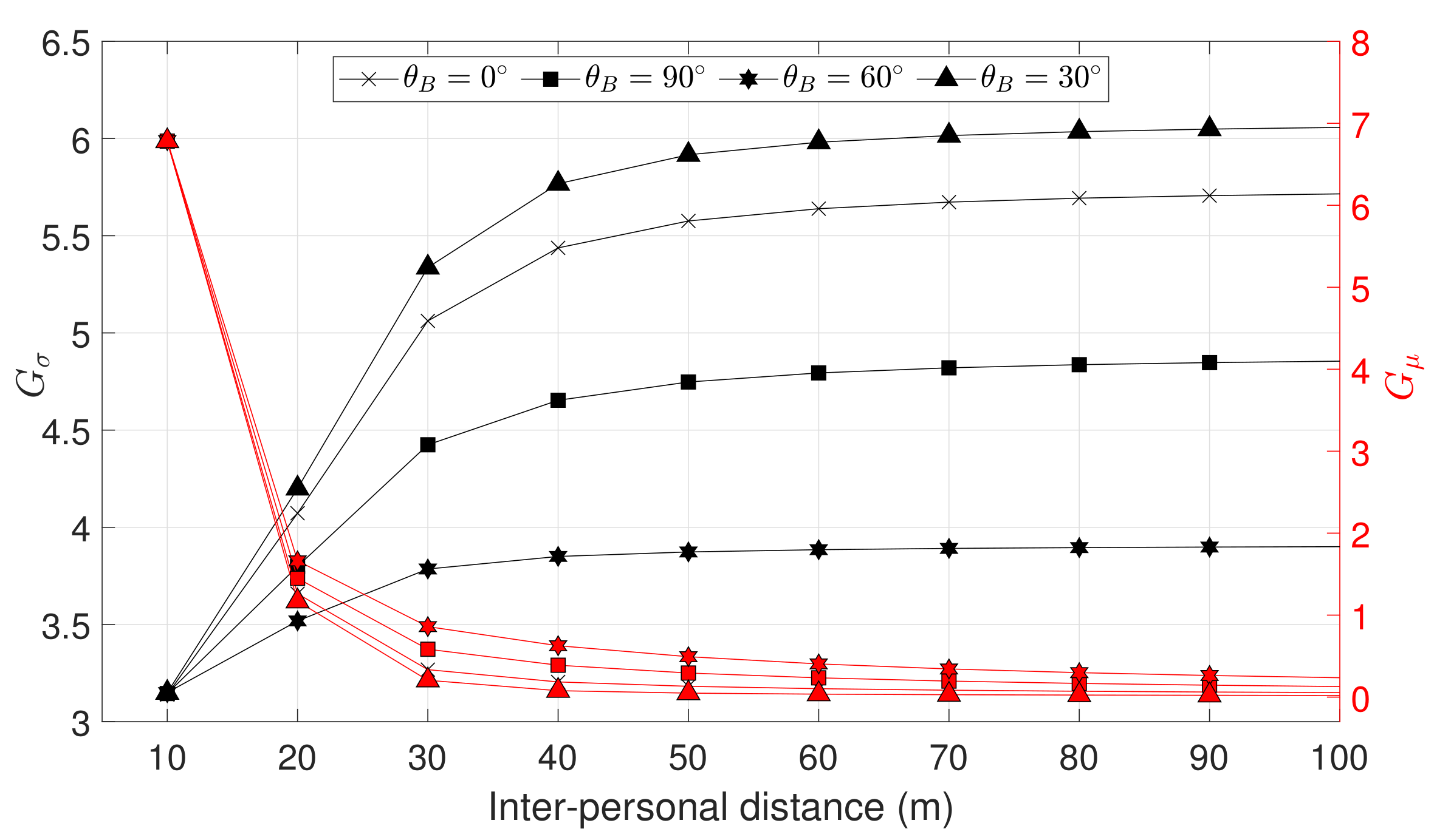 Sensors 21 02588 g012