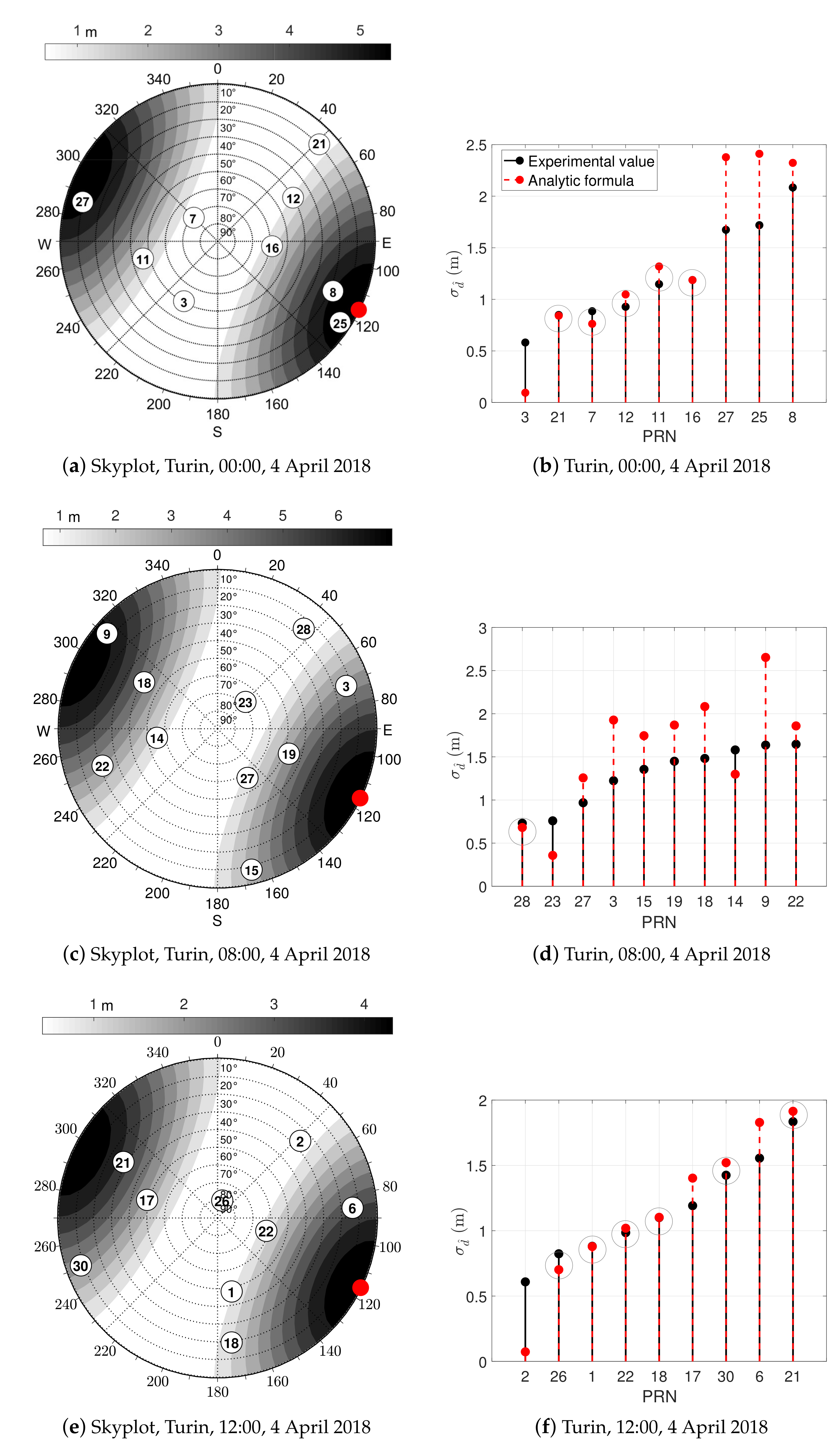 Sensors 21 02588 g014