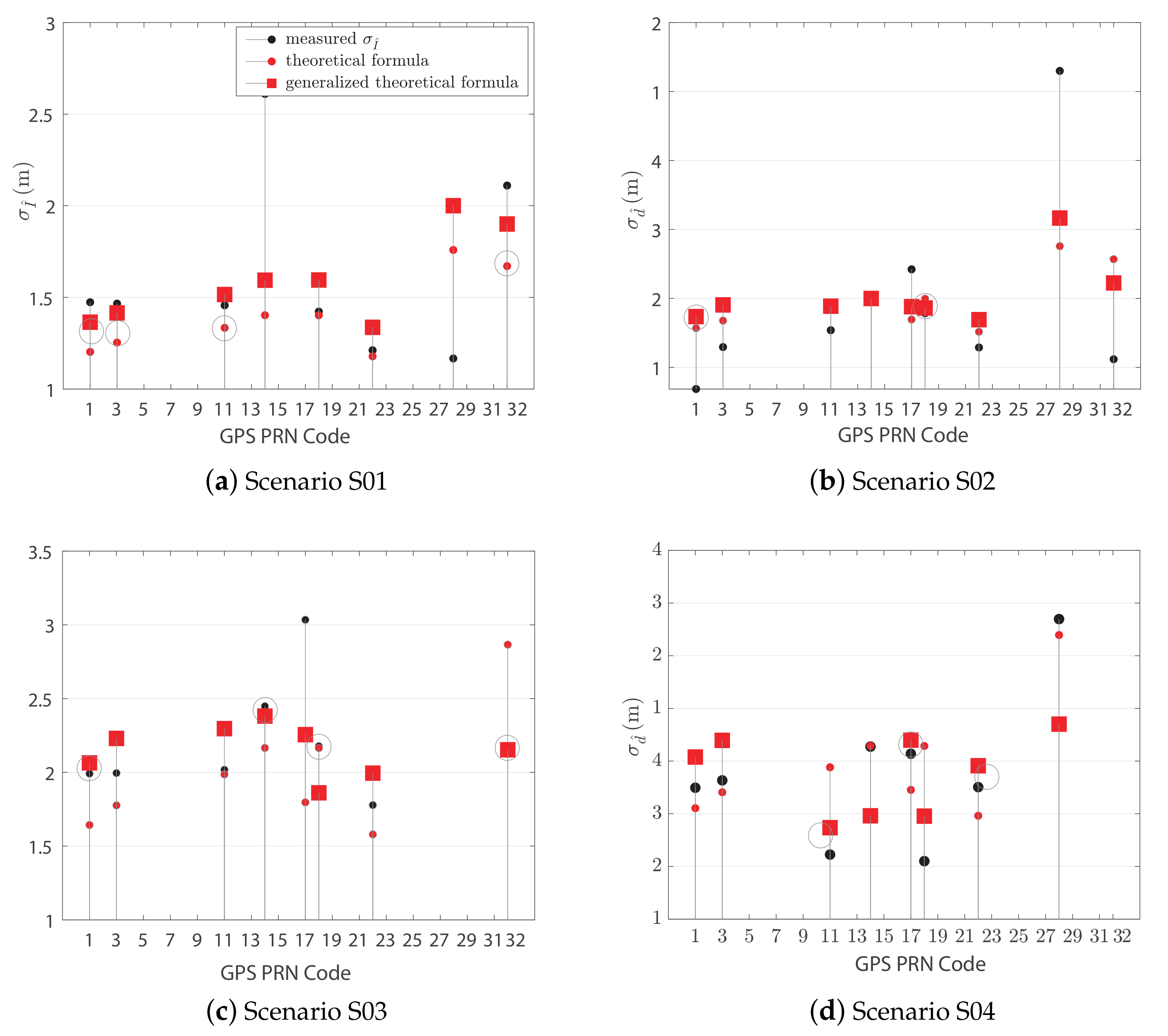Sensors 21 02588 g017a
