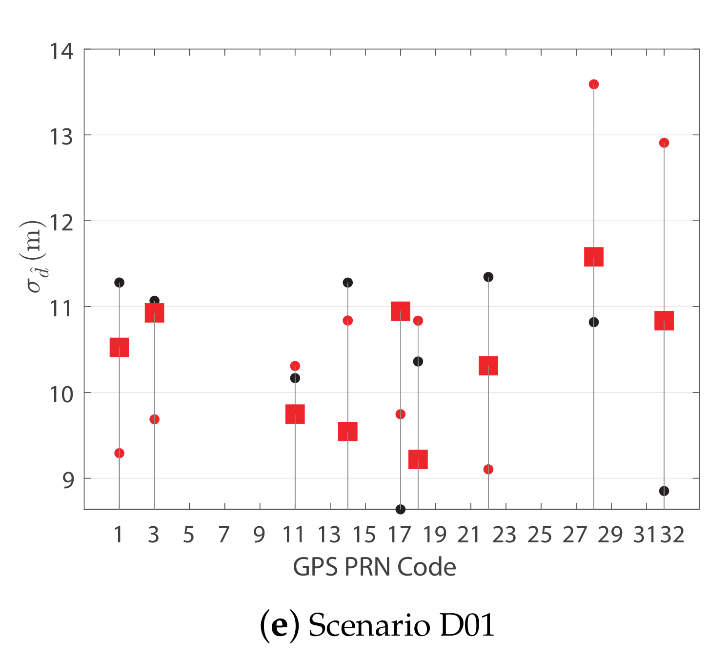 Sensors 21 02588 g017b