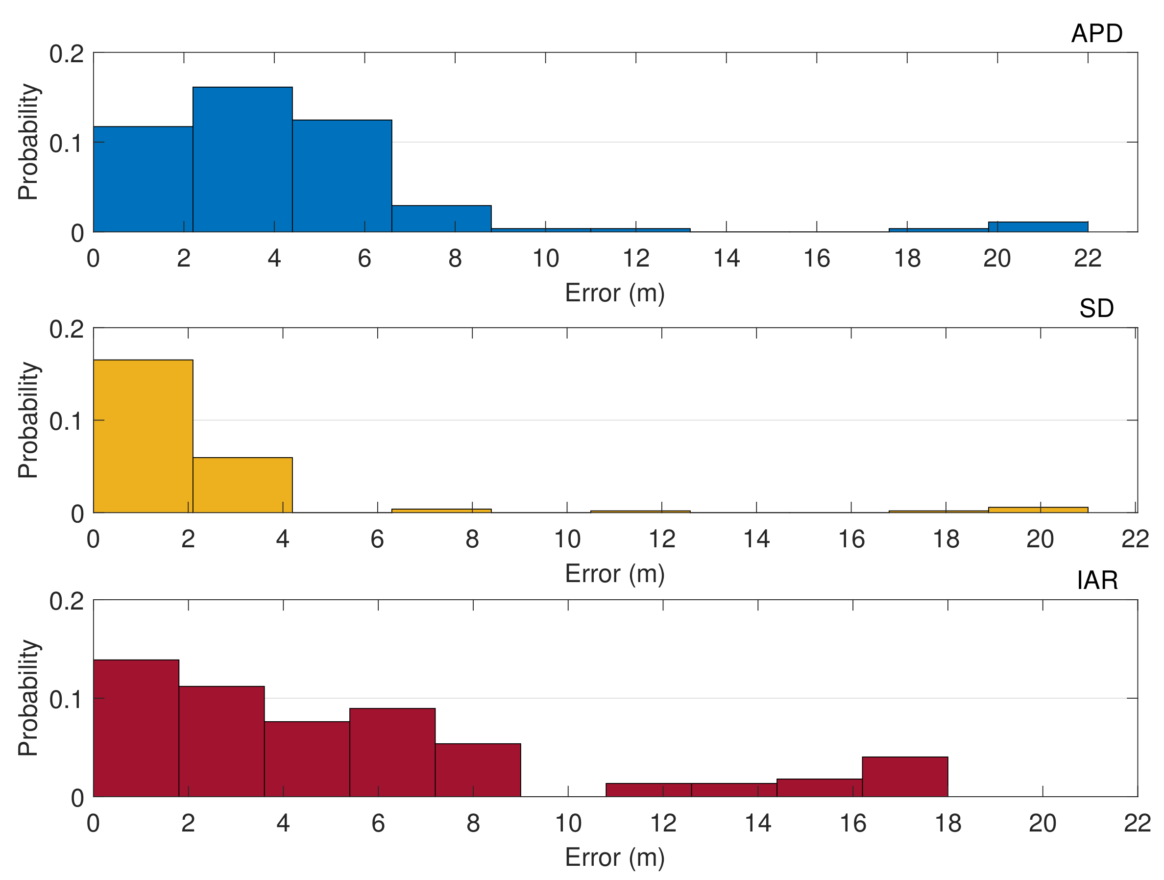 Sensors 21 02588 g019