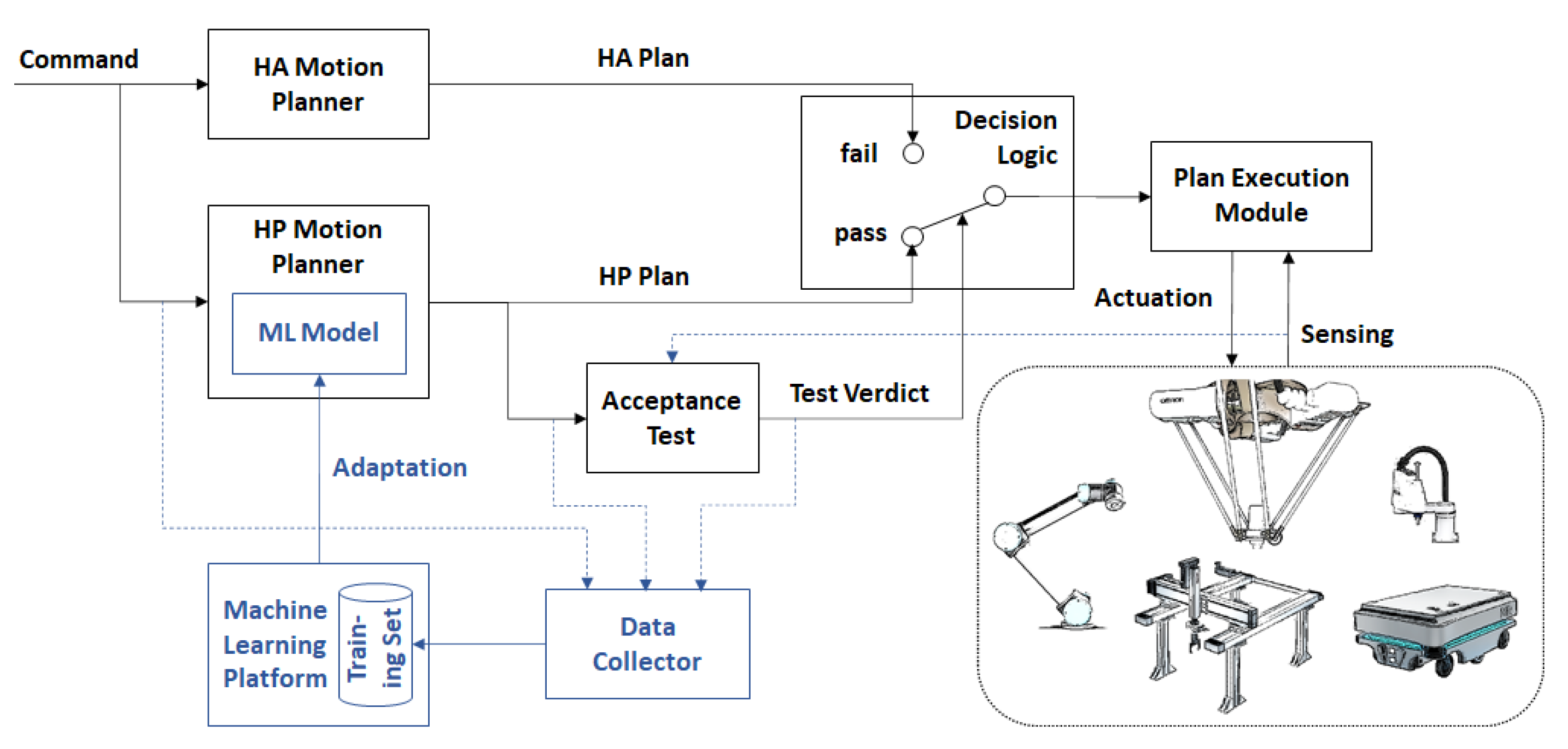 Sensors 21 02589 g002