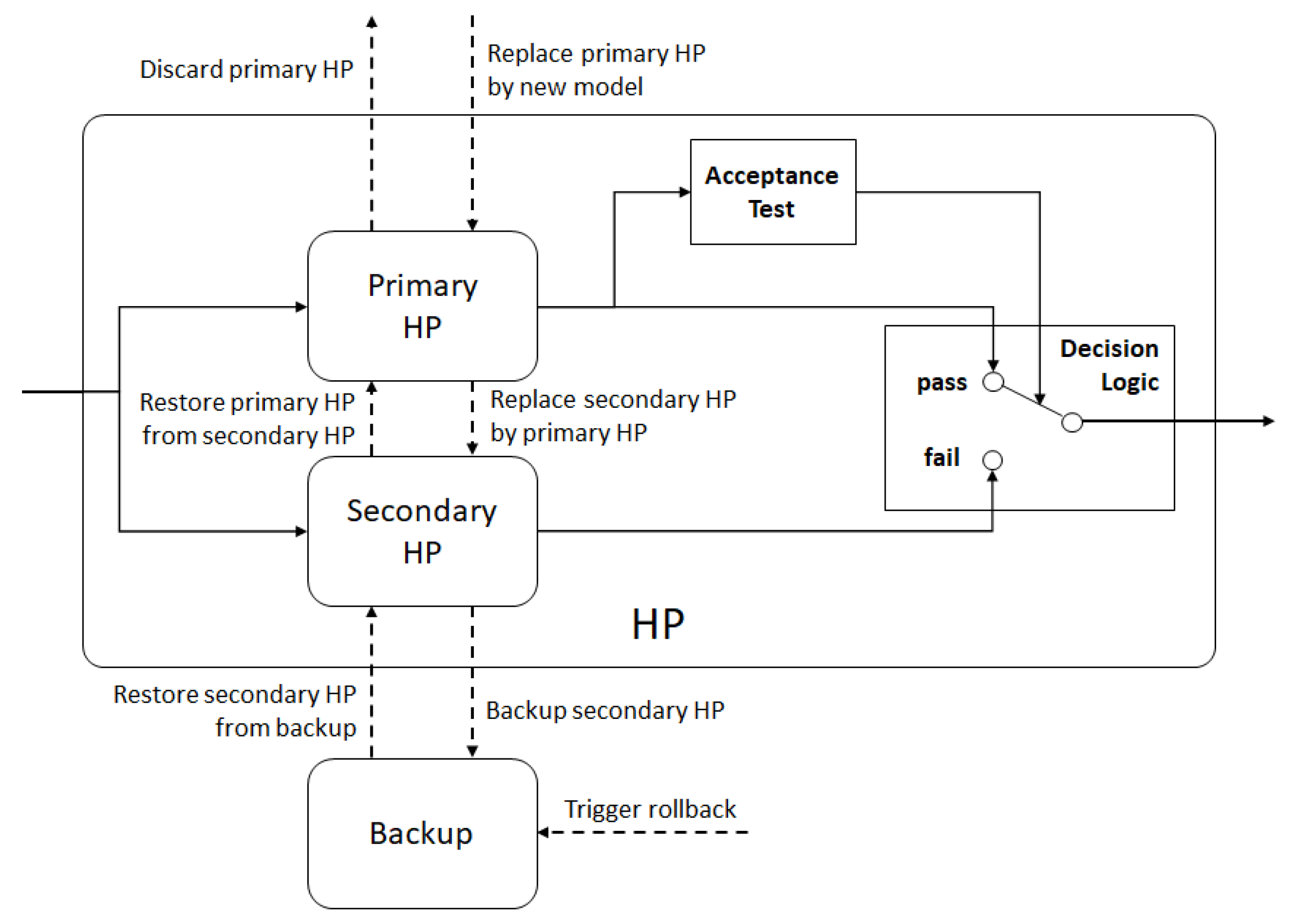 Sensors 21 02589 g008