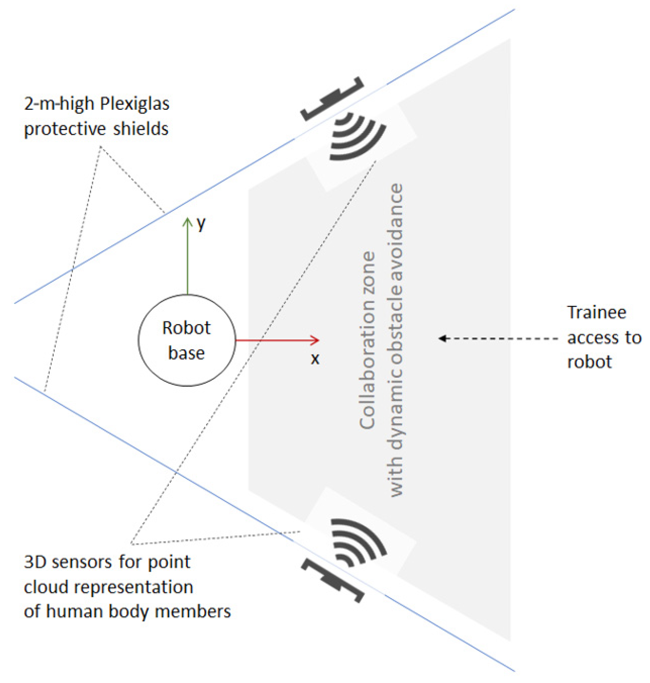 Sensors 21 02589 g011