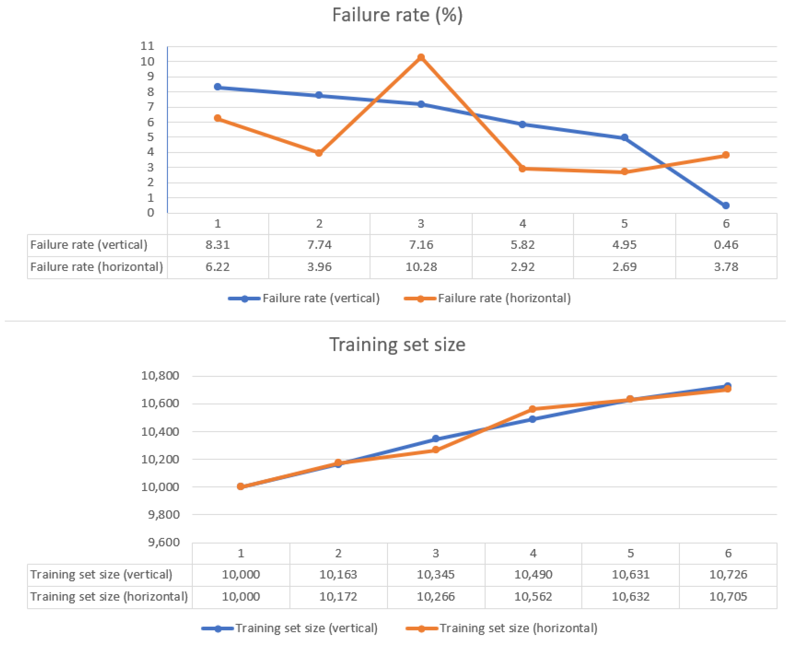 Sensors 21 02589 g014