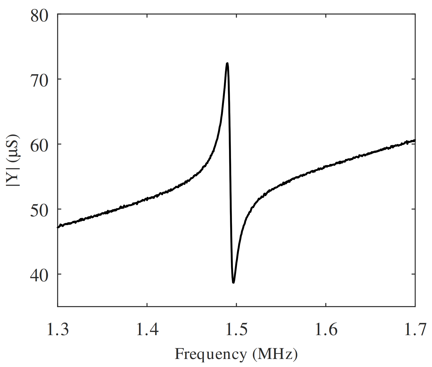 Sensors 21 02590 g006