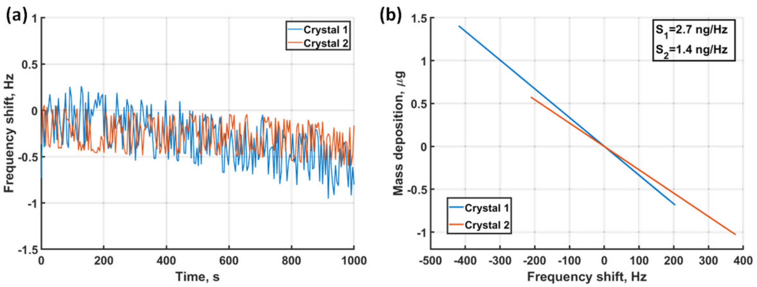 Sensors 21 02592 g004