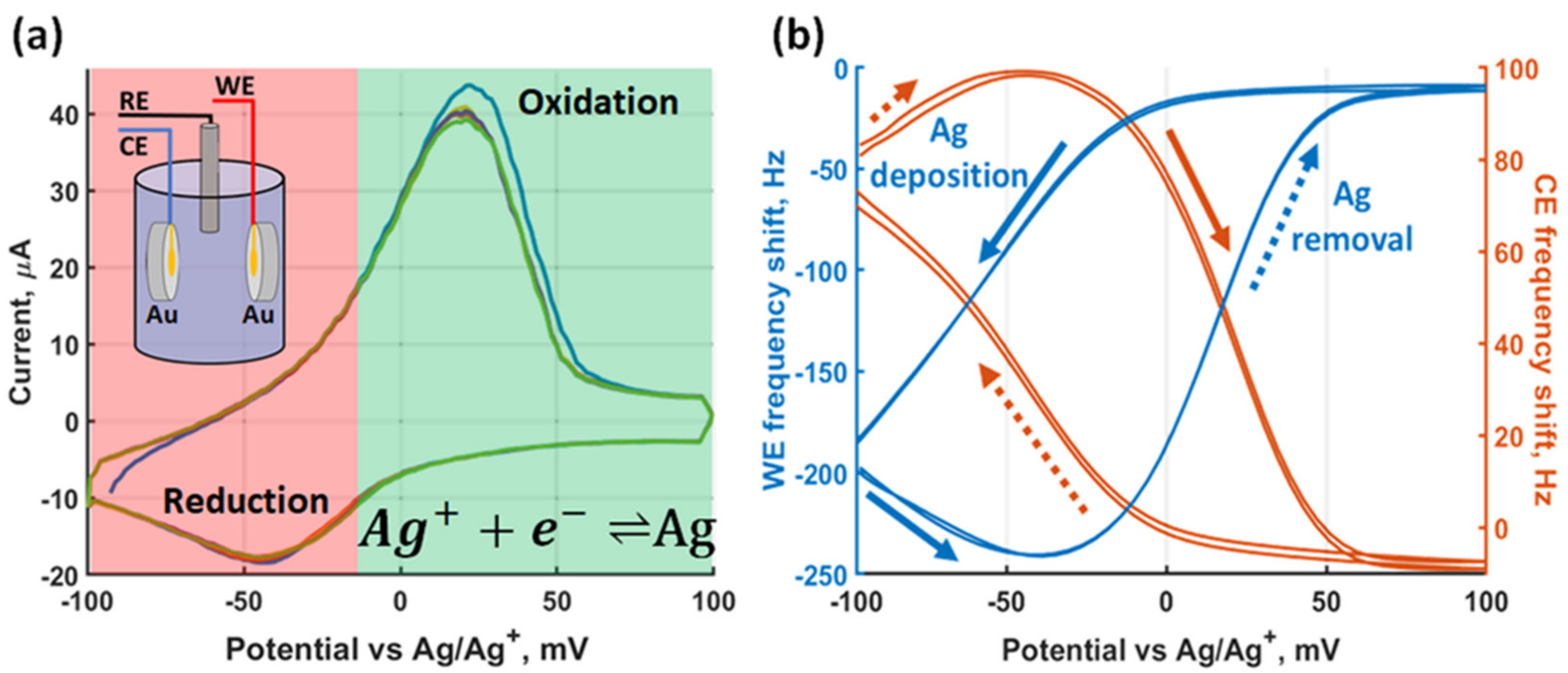 Sensors 21 02592 g005