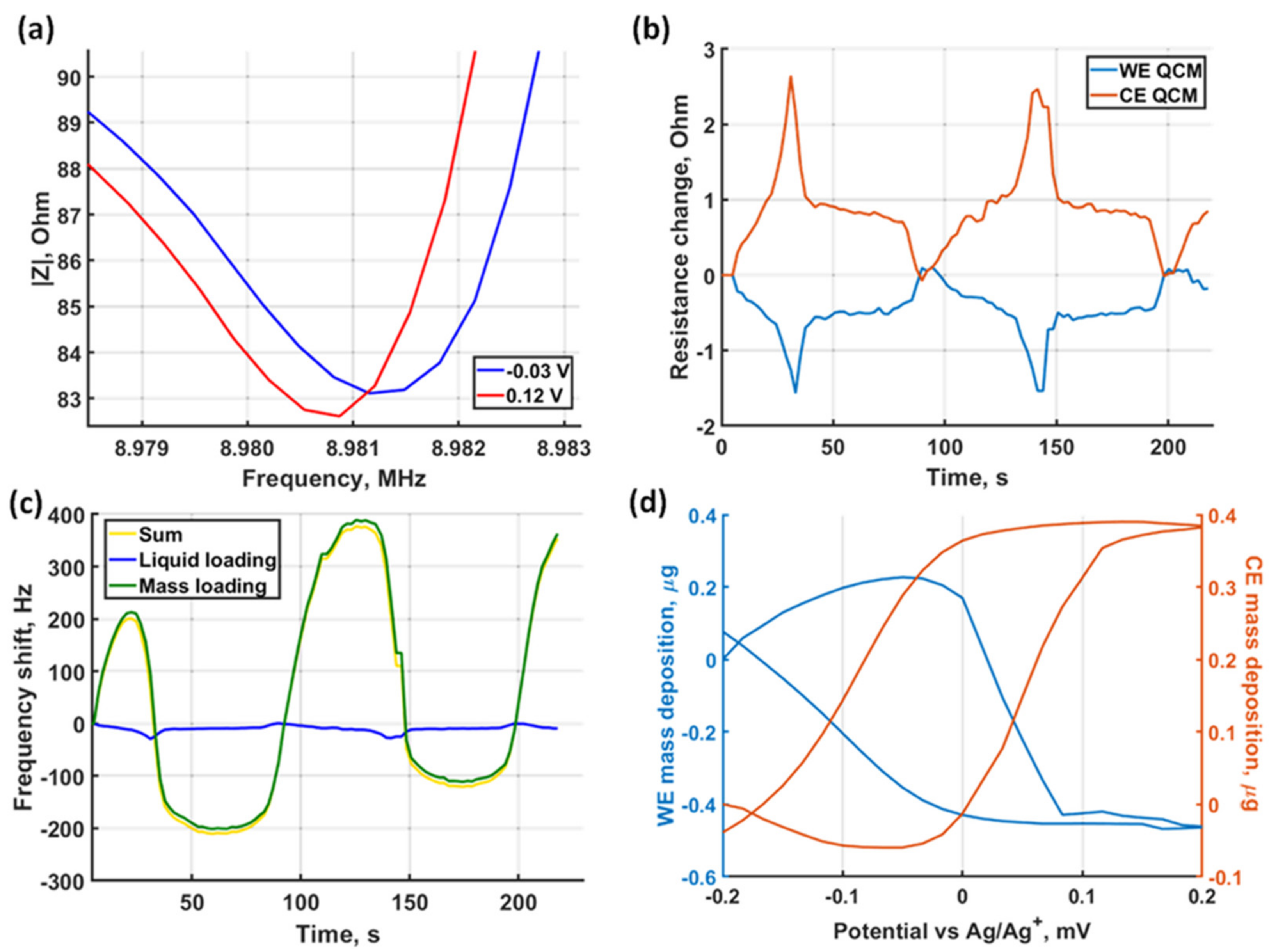 Sensors 21 02592 g006