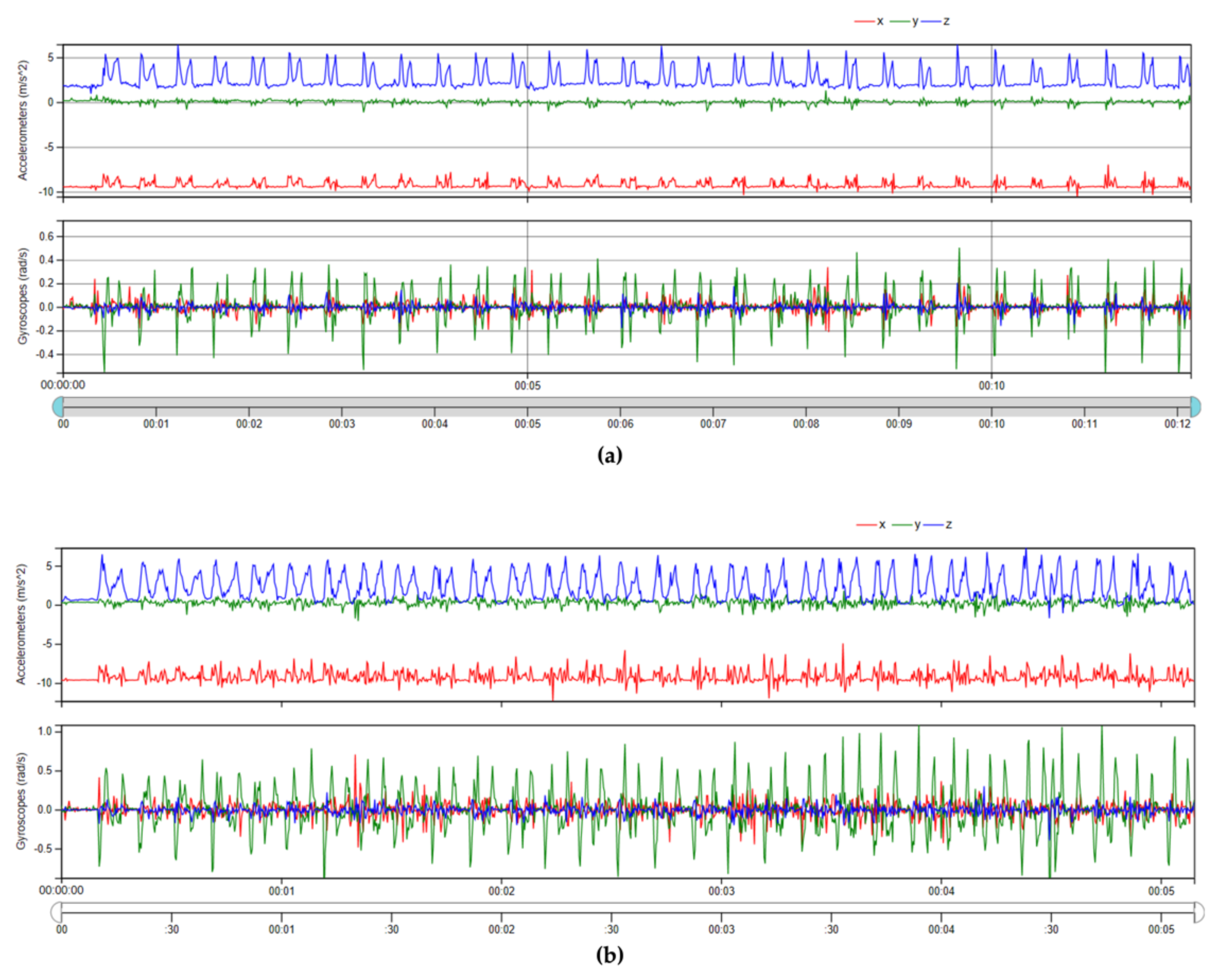 Sensors 21 02593 g004