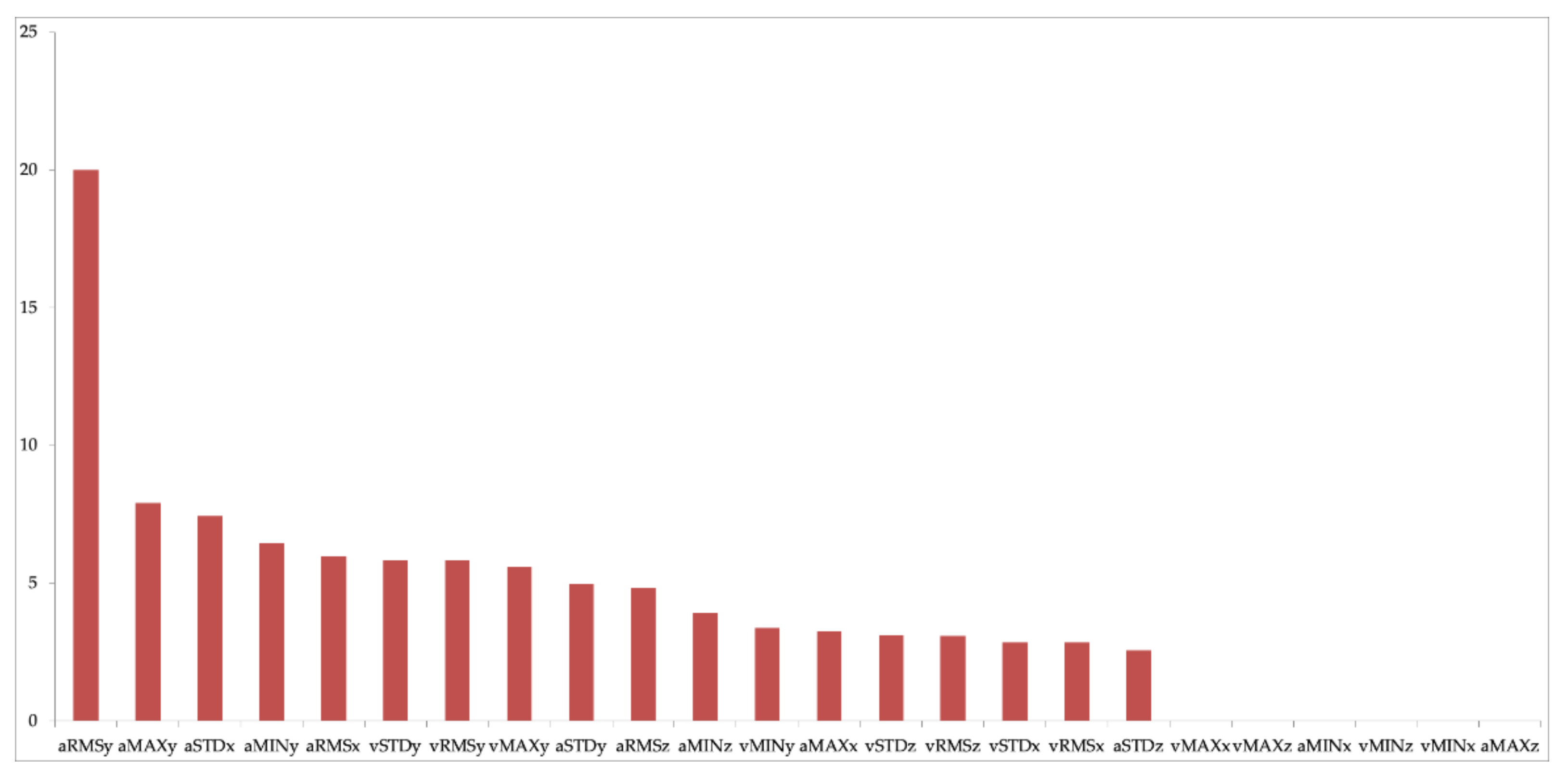 Sensors 21 02593 g005