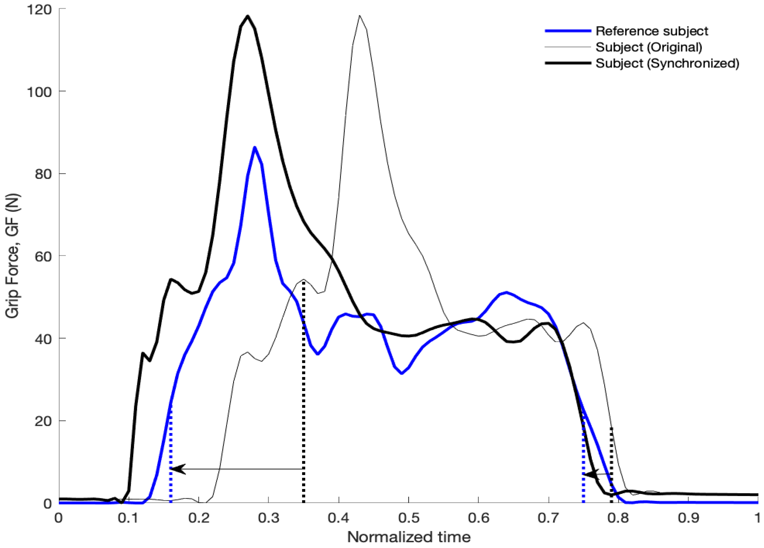 Sensors 21 02594 g004