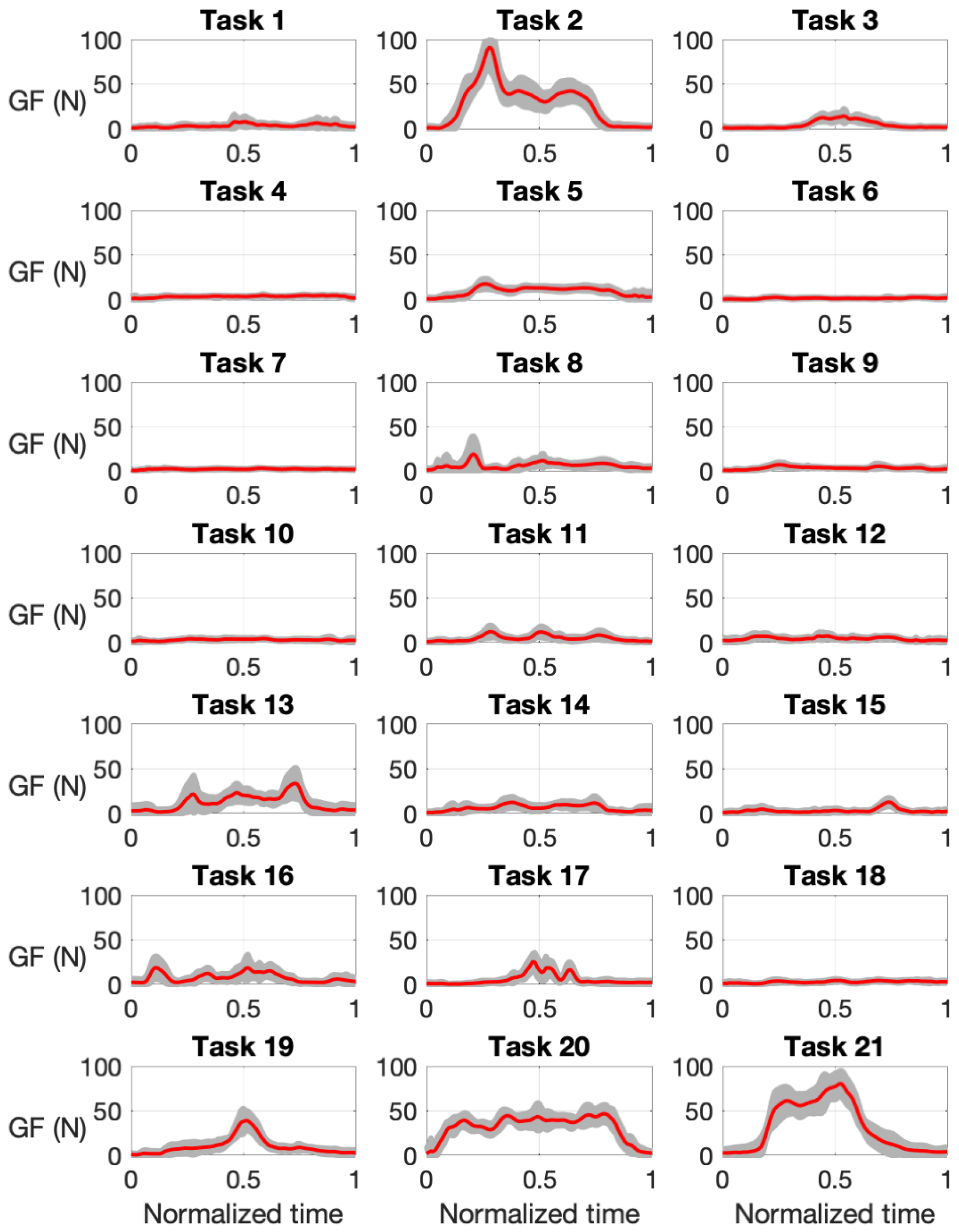 Sensors 21 02594 g007