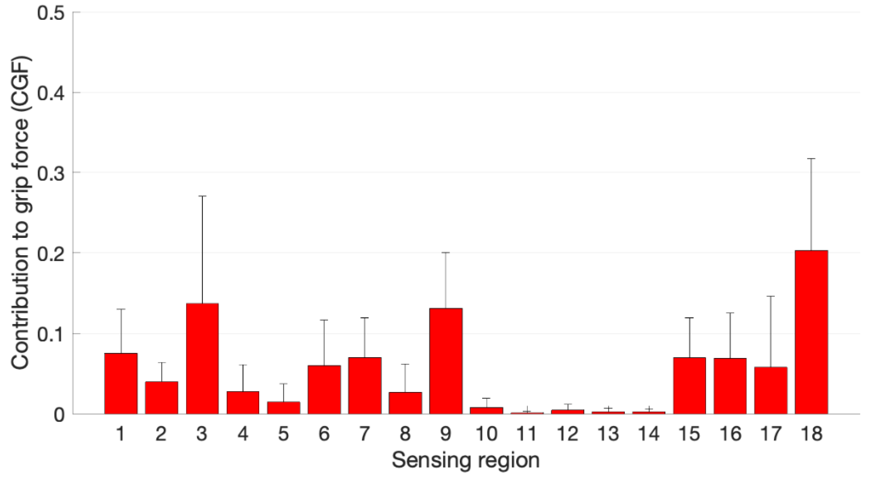 Sensors 21 02594 g009