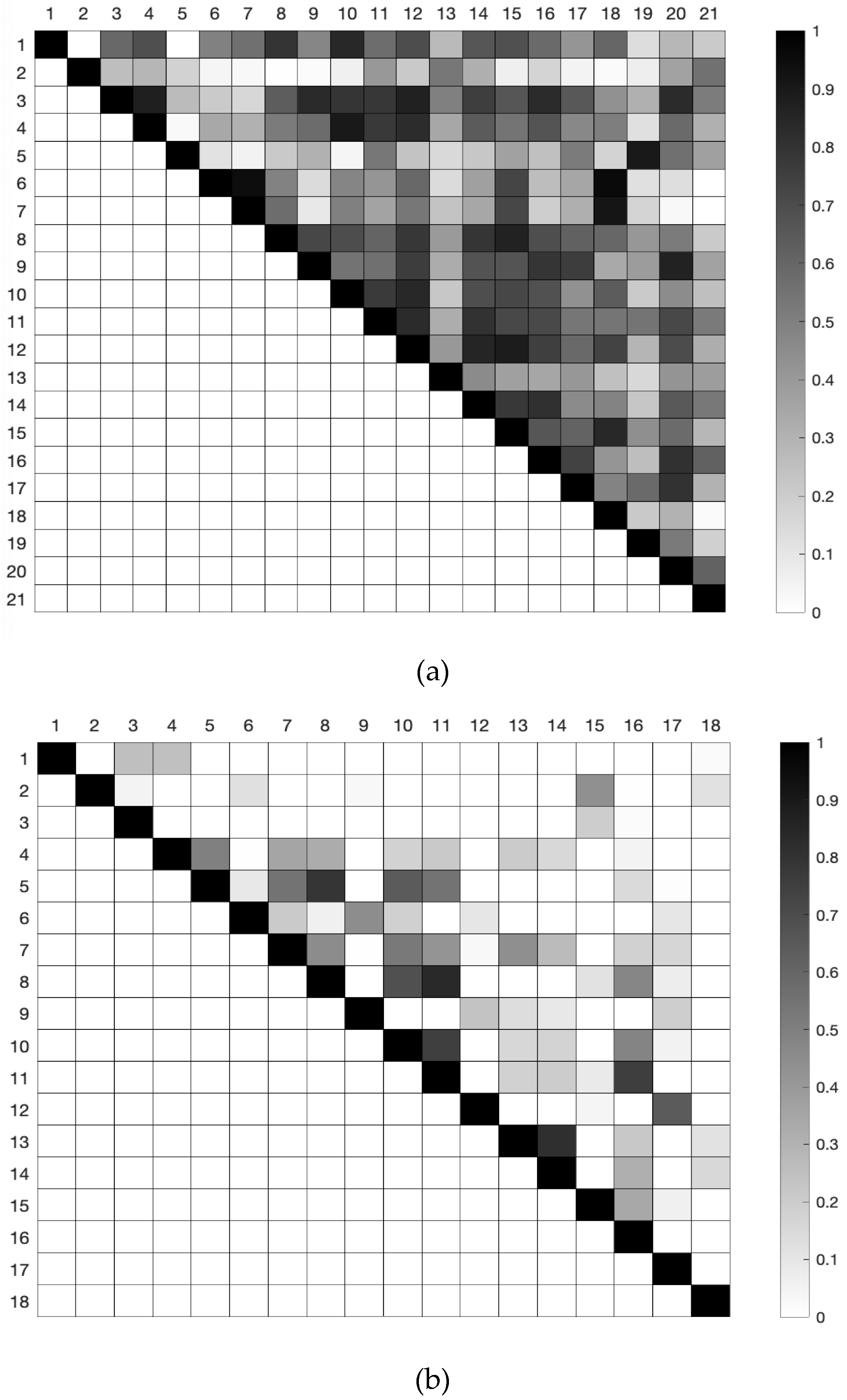 Sensors 21 02594 g010
