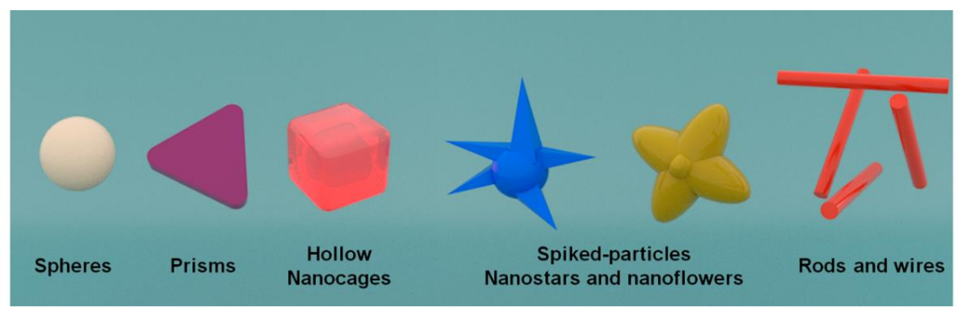 Sensors 21 02596 g001