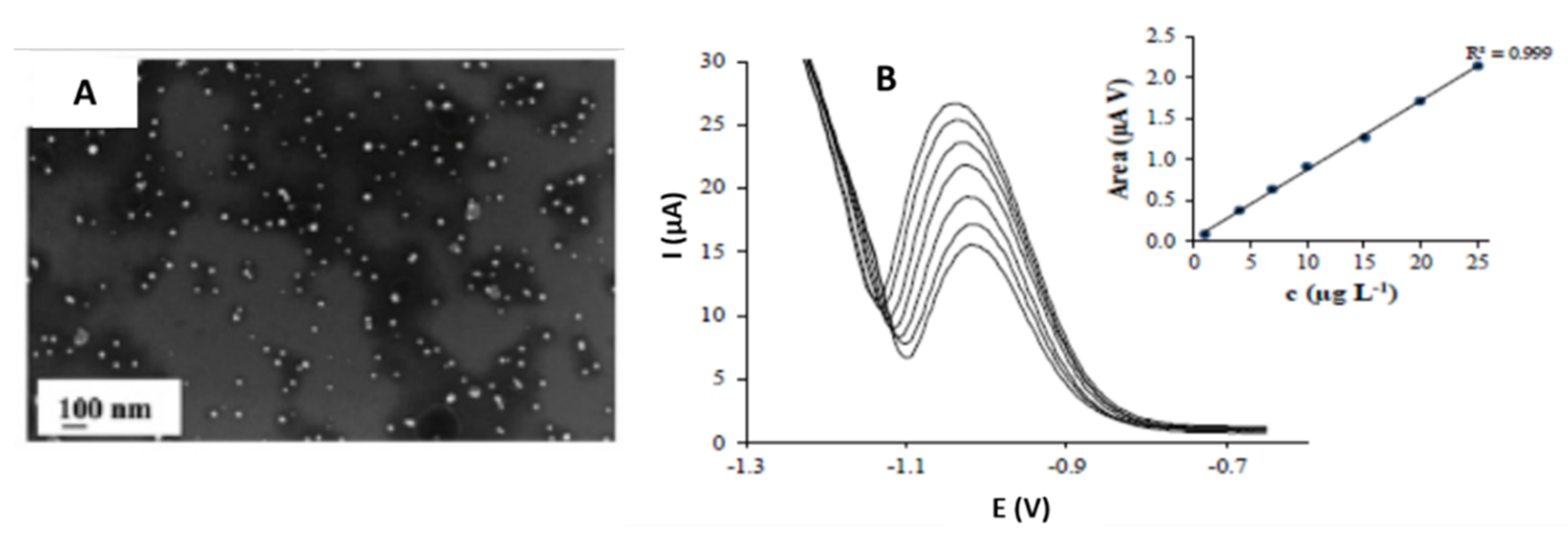 Sensors 21 02596 g005