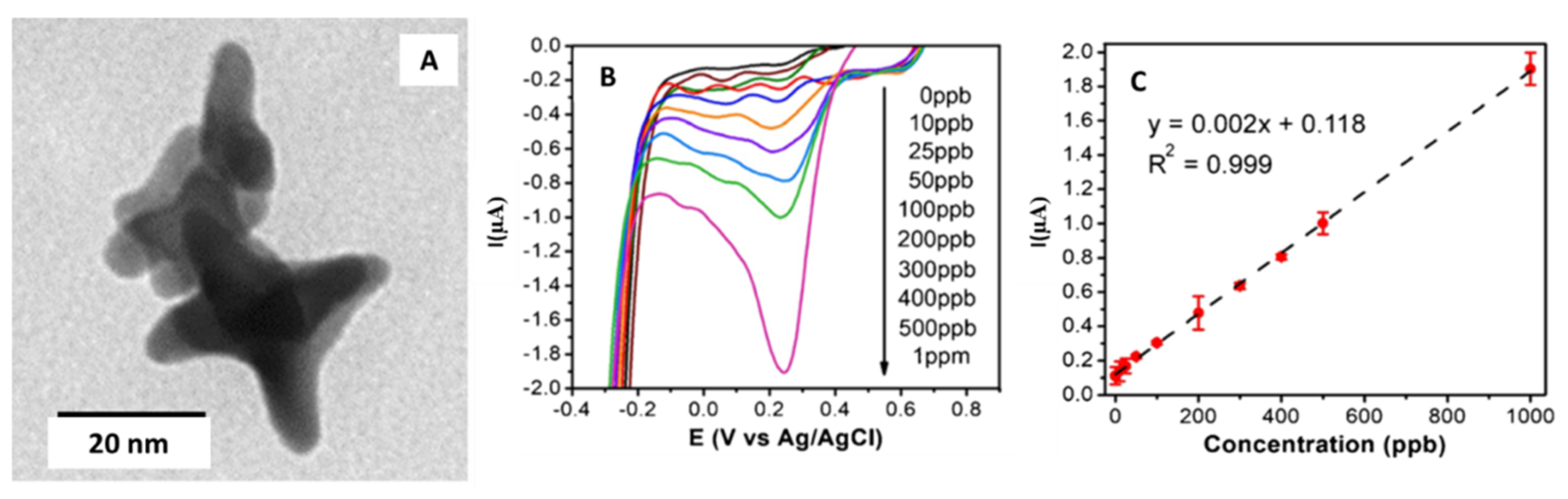 Sensors 21 02596 g007