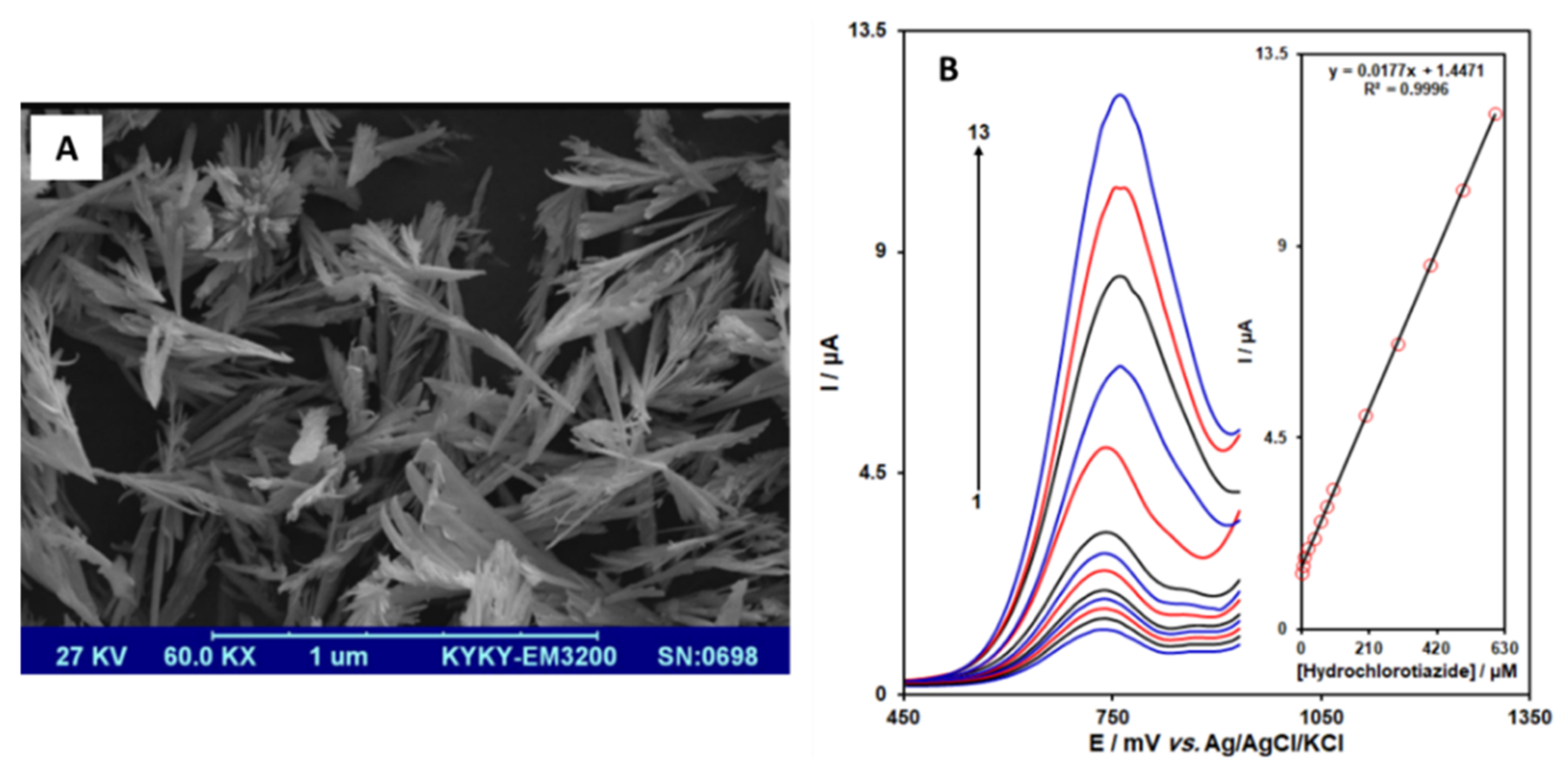 Sensors 21 02596 g009