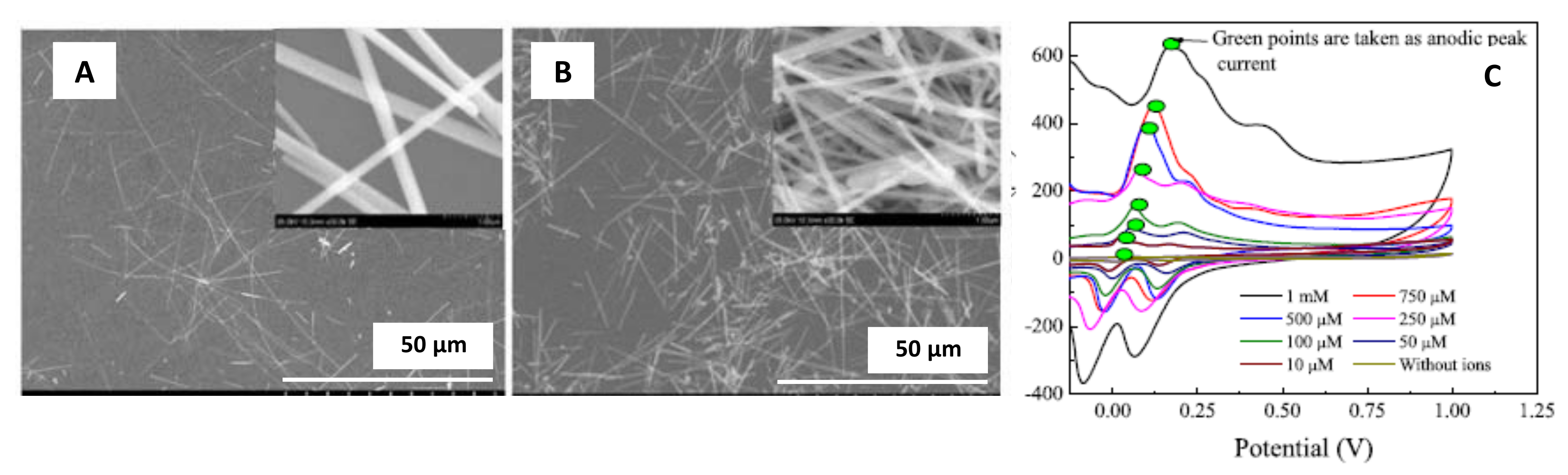 Sensors 21 02596 g010