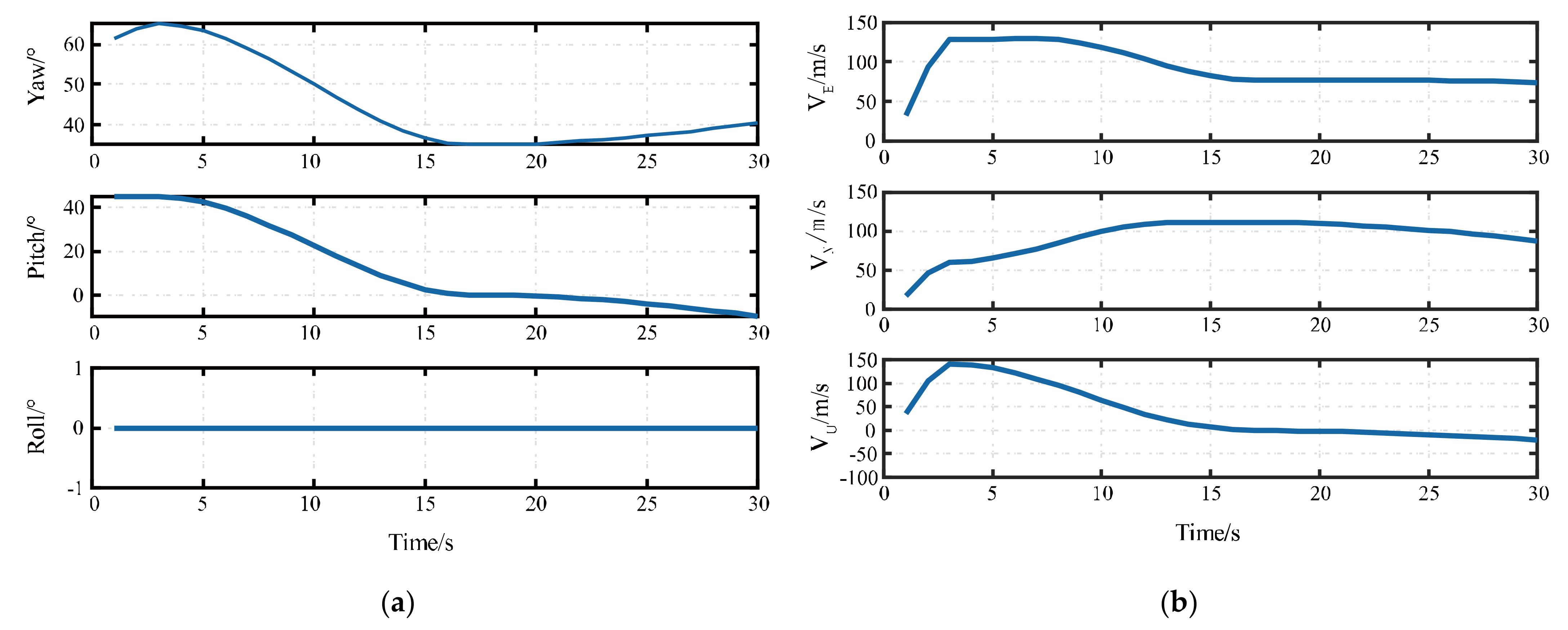 Sensors 21 02597 g005 Sensors 21 02597 g005