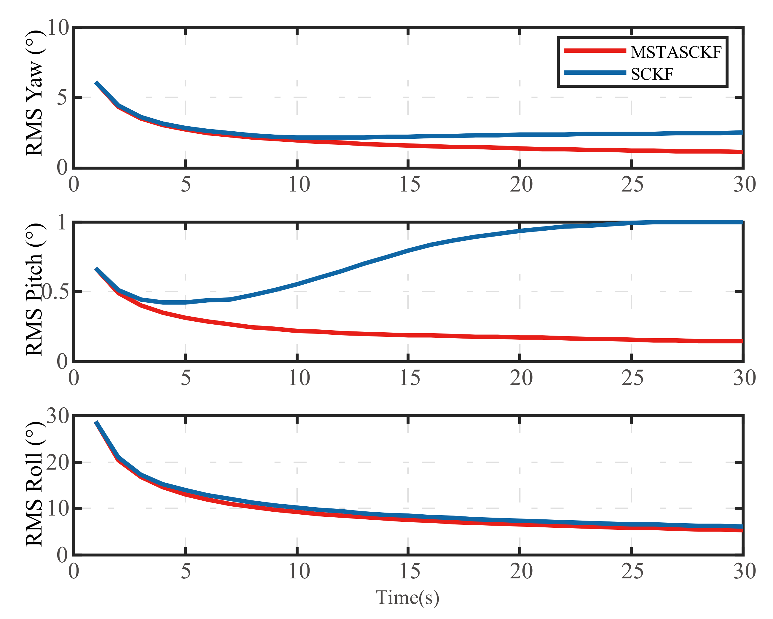 Sensors 21 02597 g007 Sensors 21 02597 g007