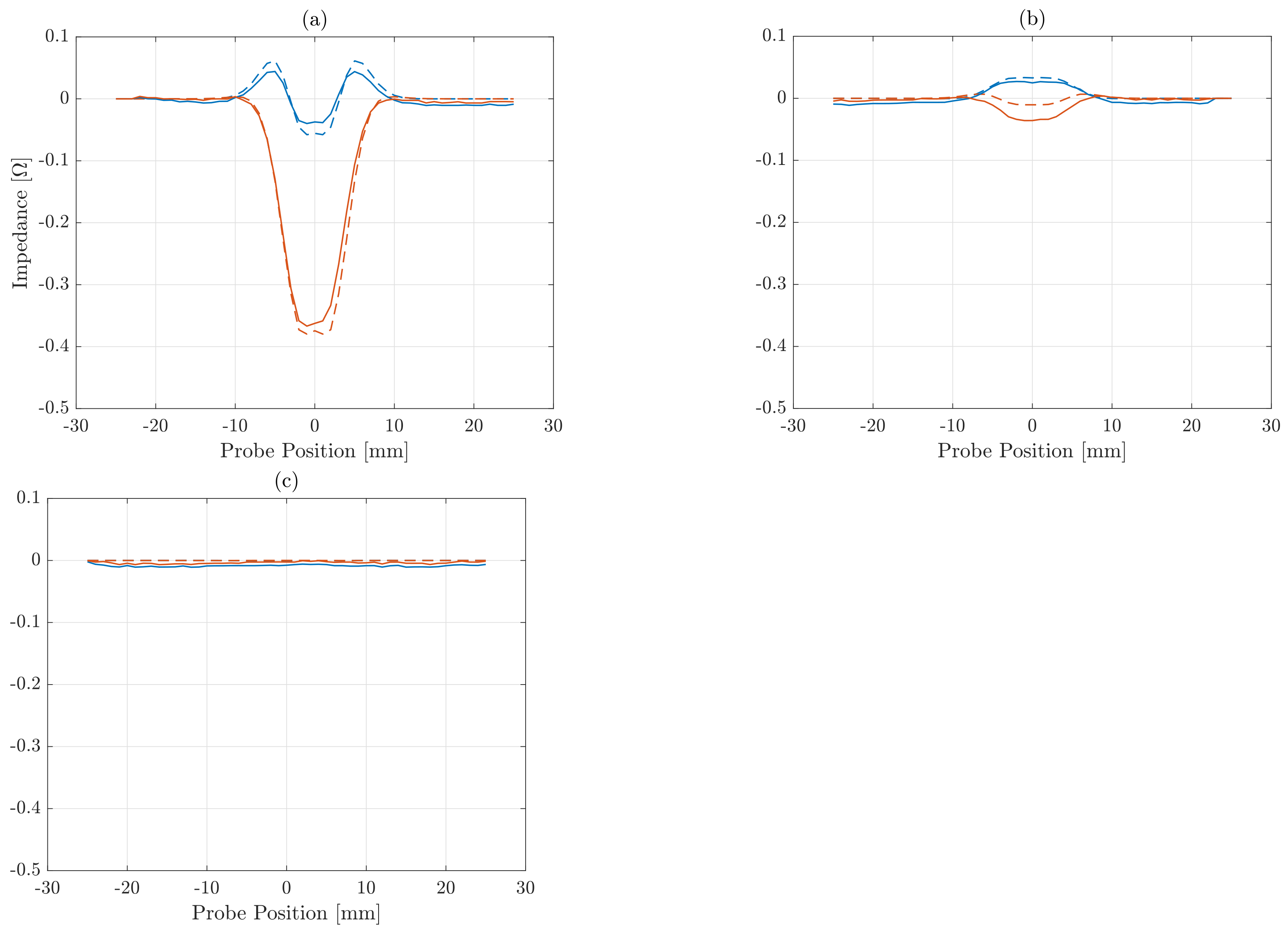 Sensors 21 02598 g004