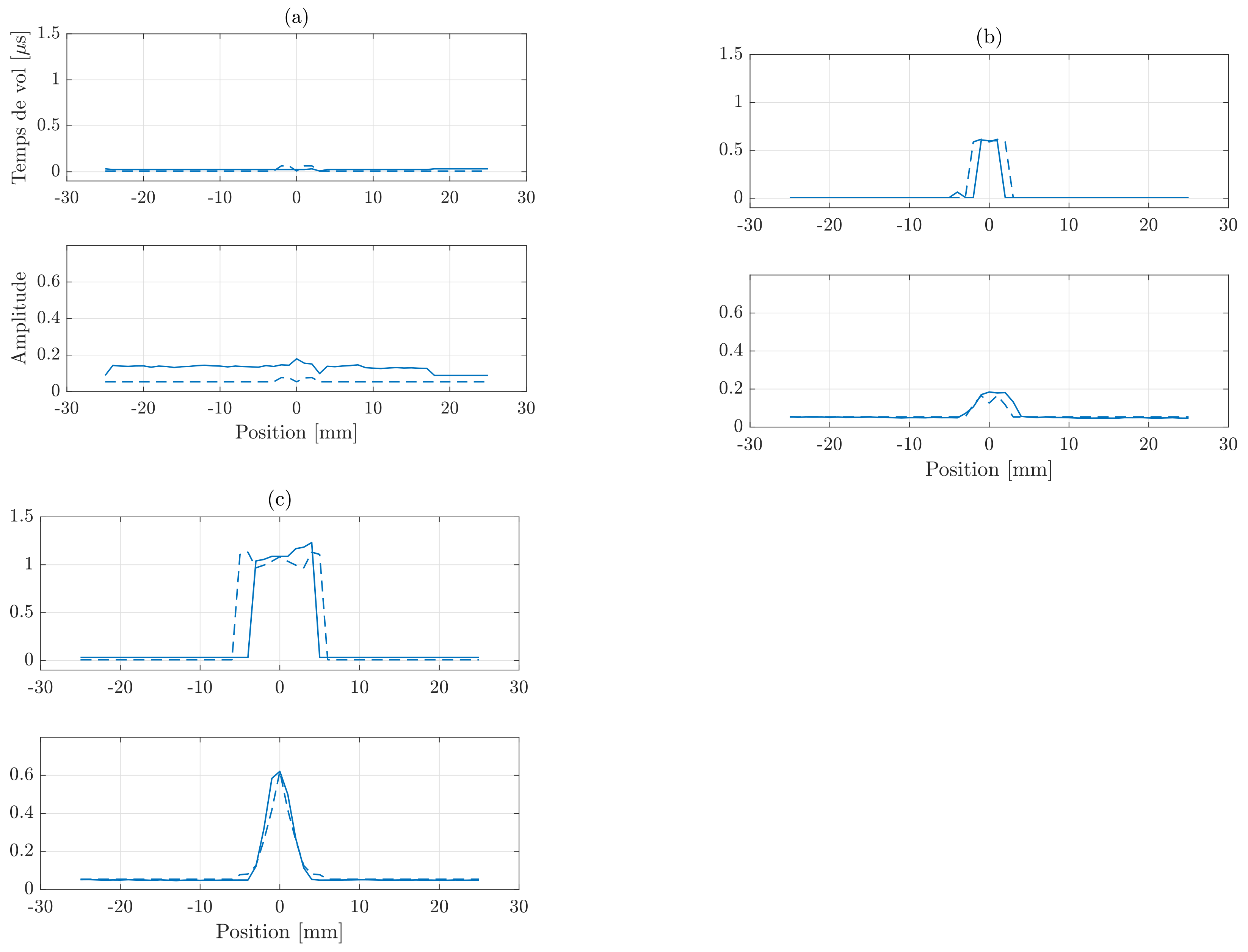 Sensors 21 02598 g006