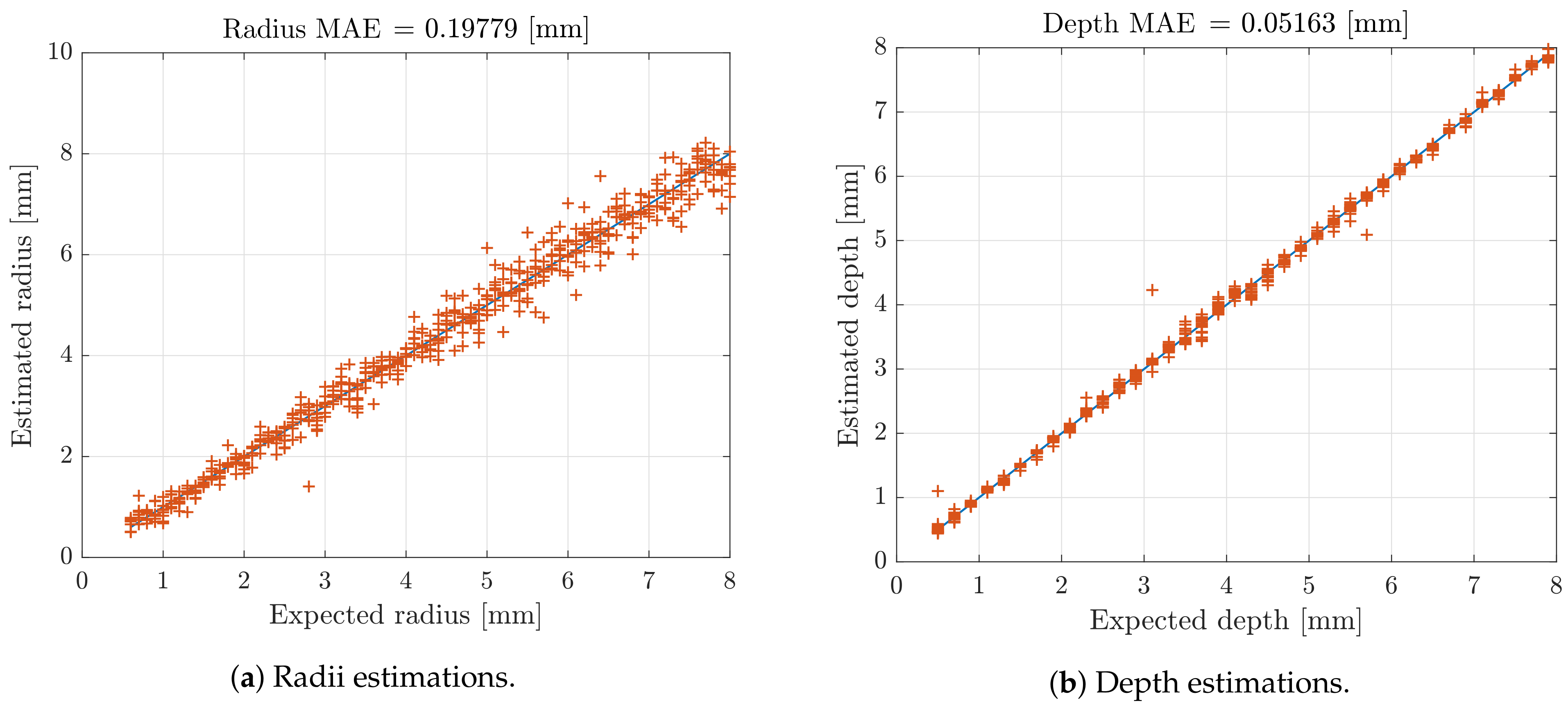 Sensors 21 02598 g008