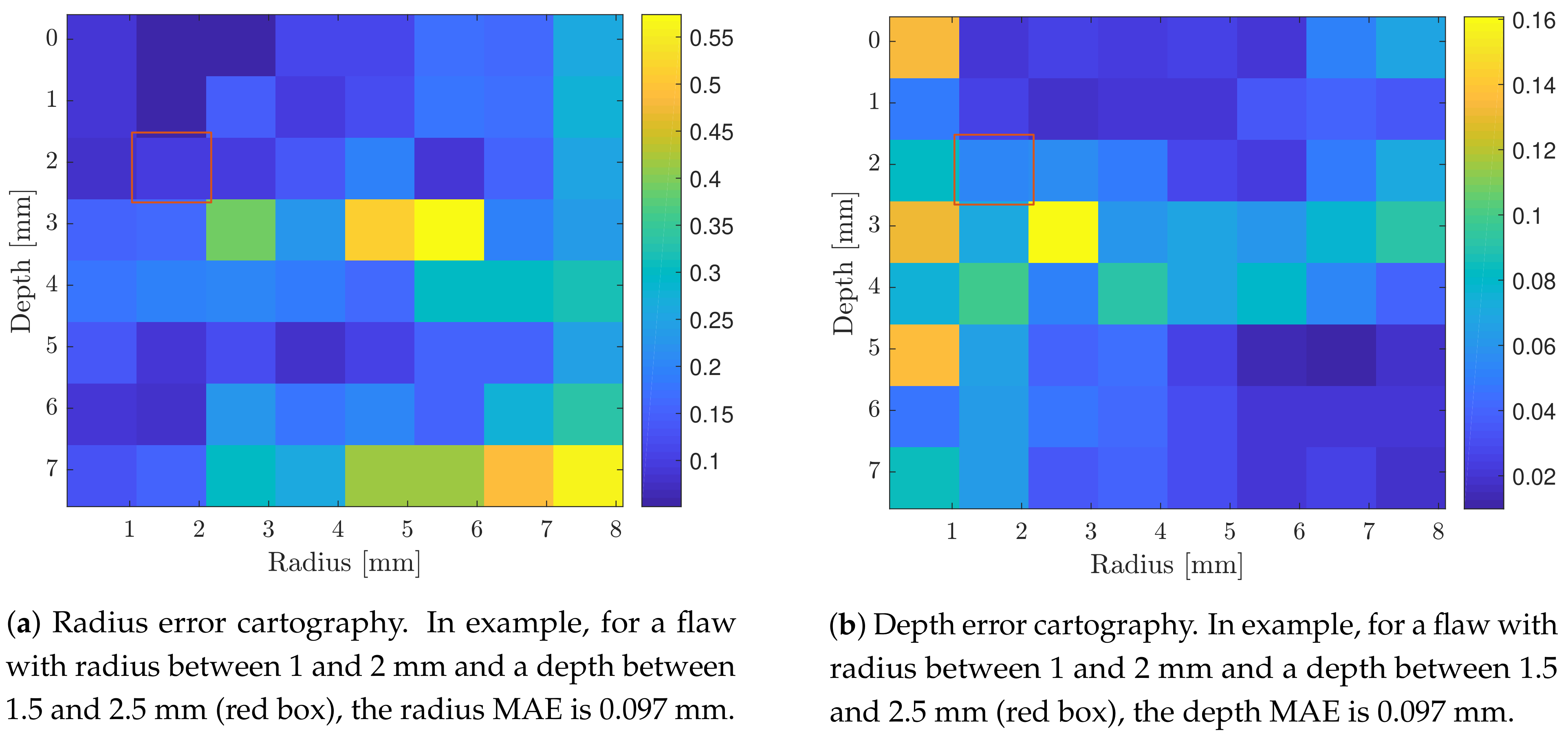 Sensors 21 02598 g009