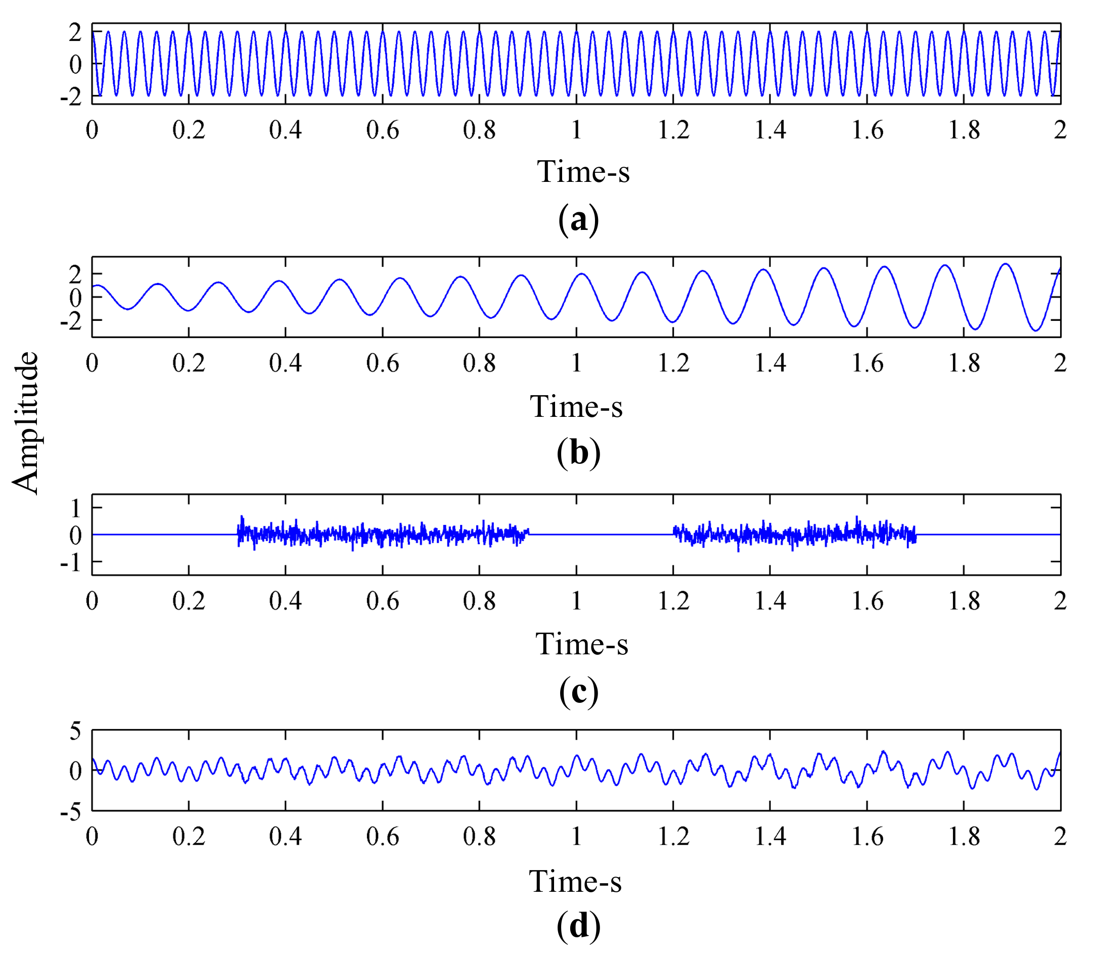 Sensors 21 02599 g006