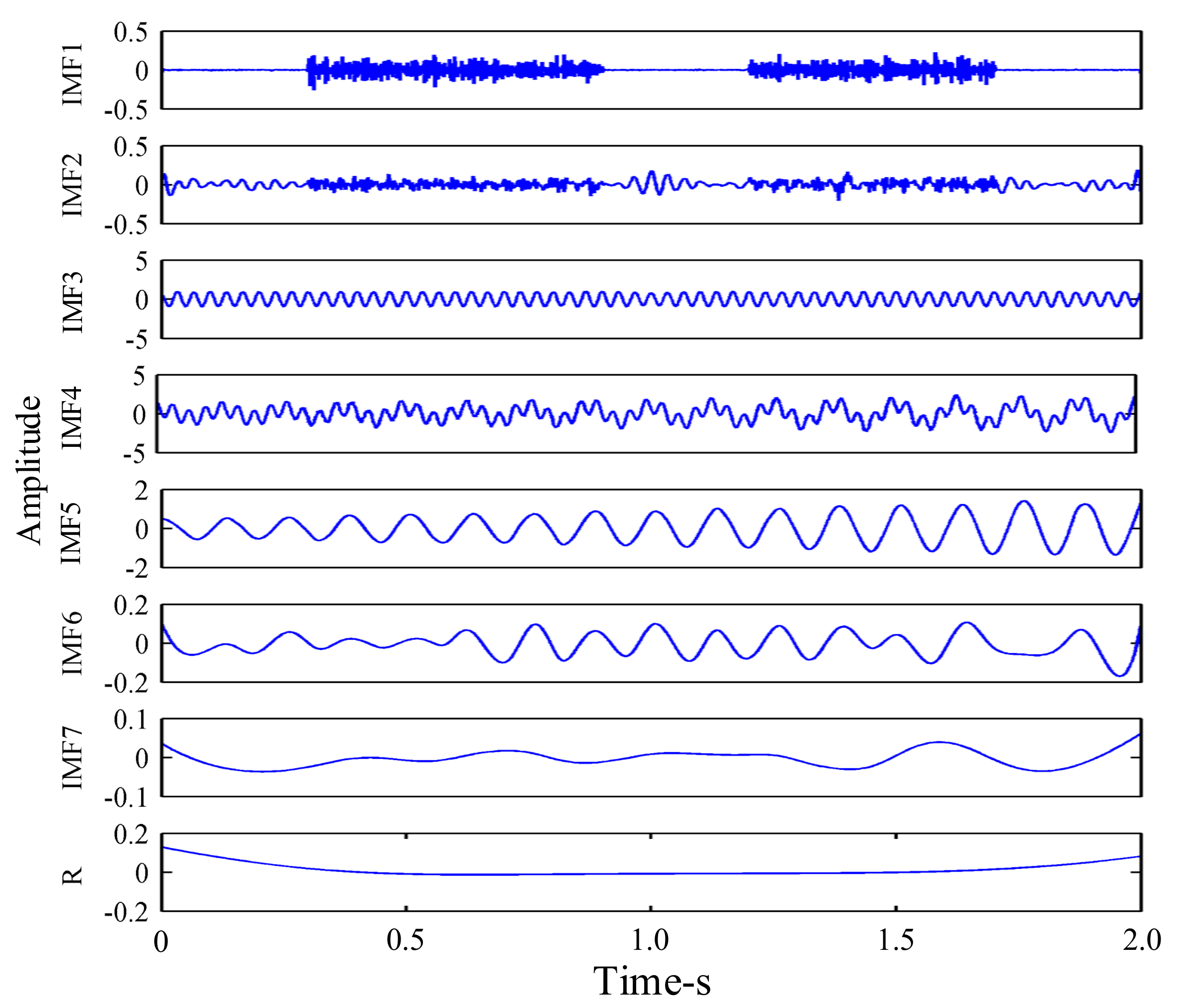 Sensors 21 02599 g007