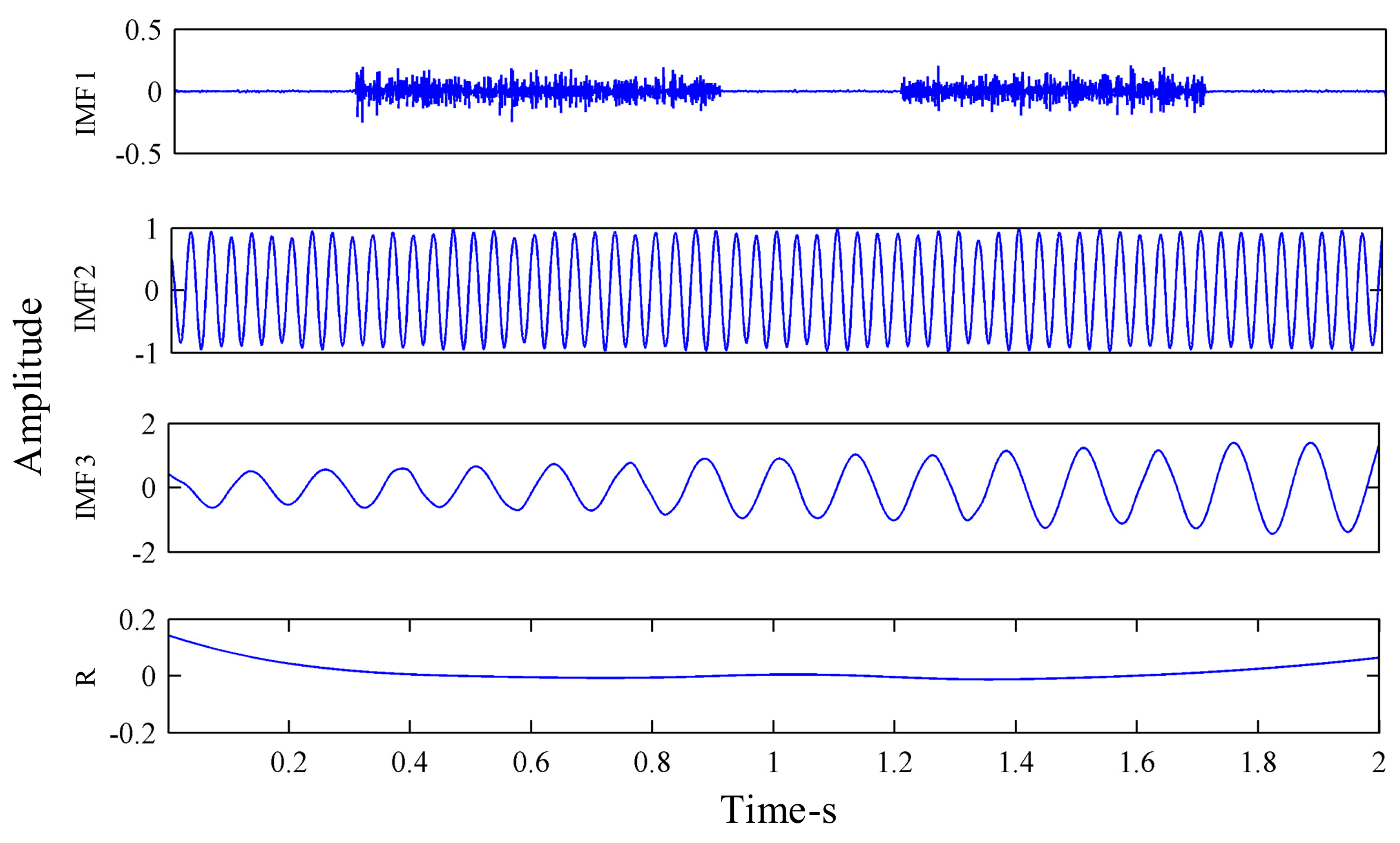 Sensors 21 02599 g008