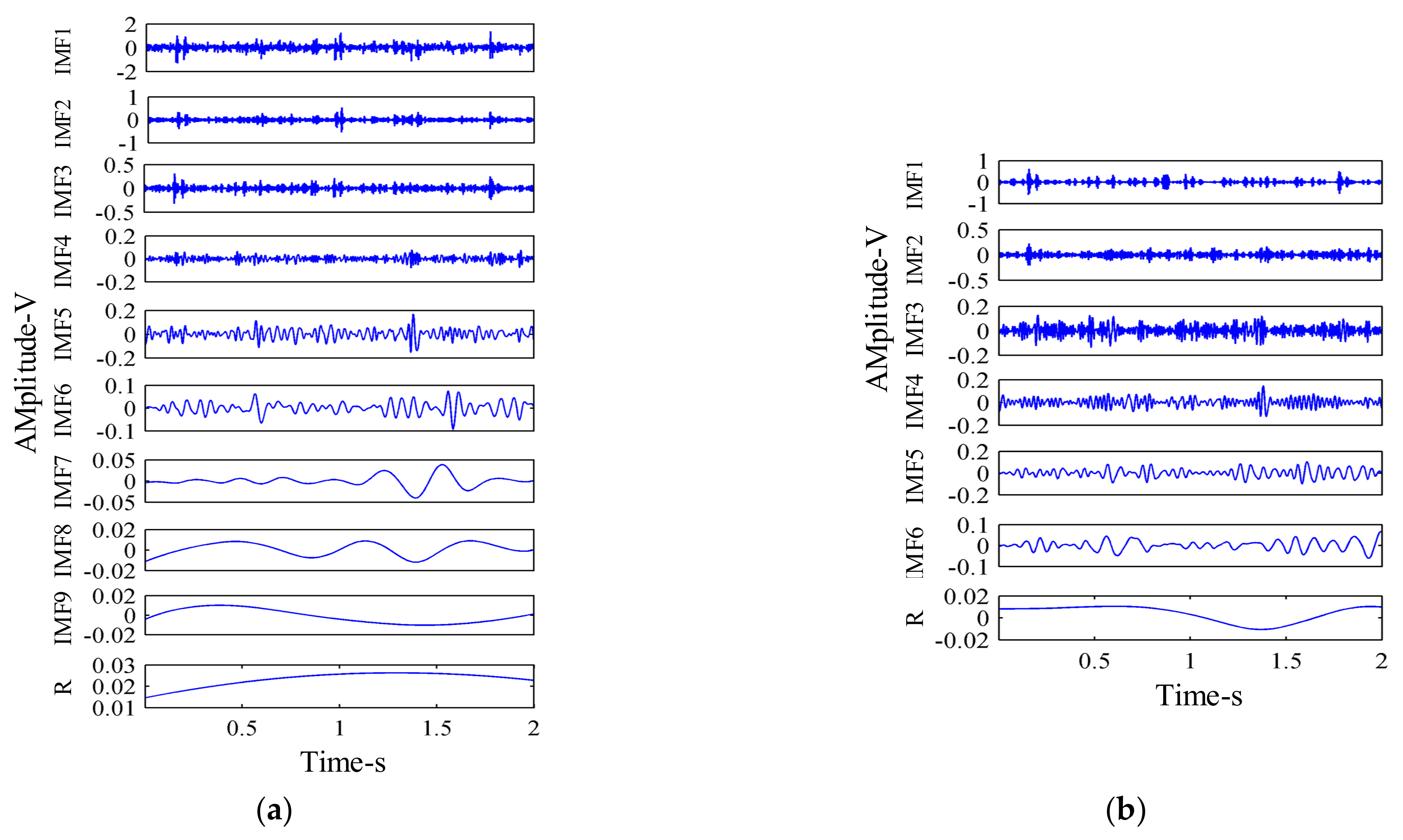 Sensors 21 02599 g010