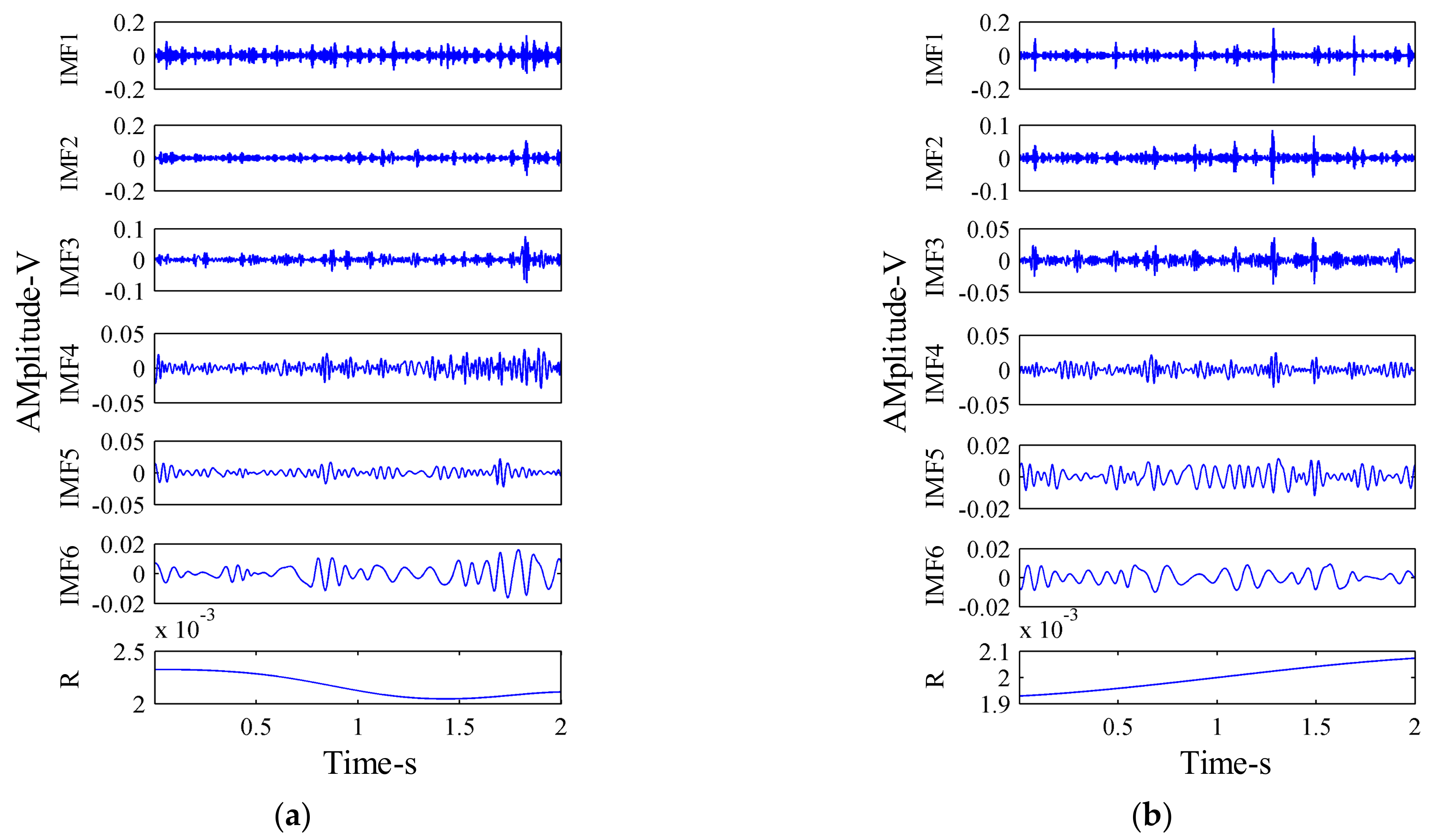 Sensors 21 02599 g011