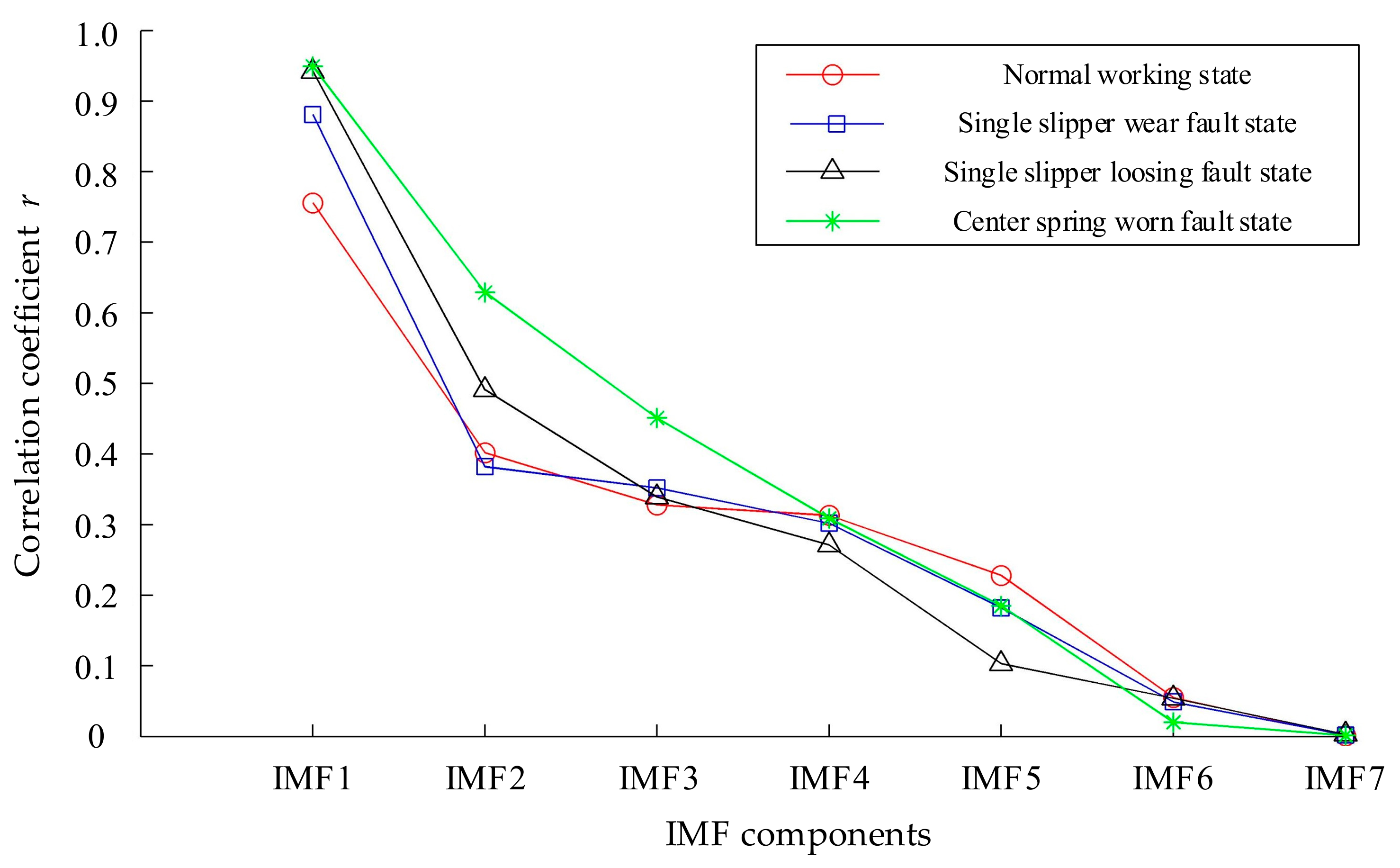 Sensors 21 02599 g012