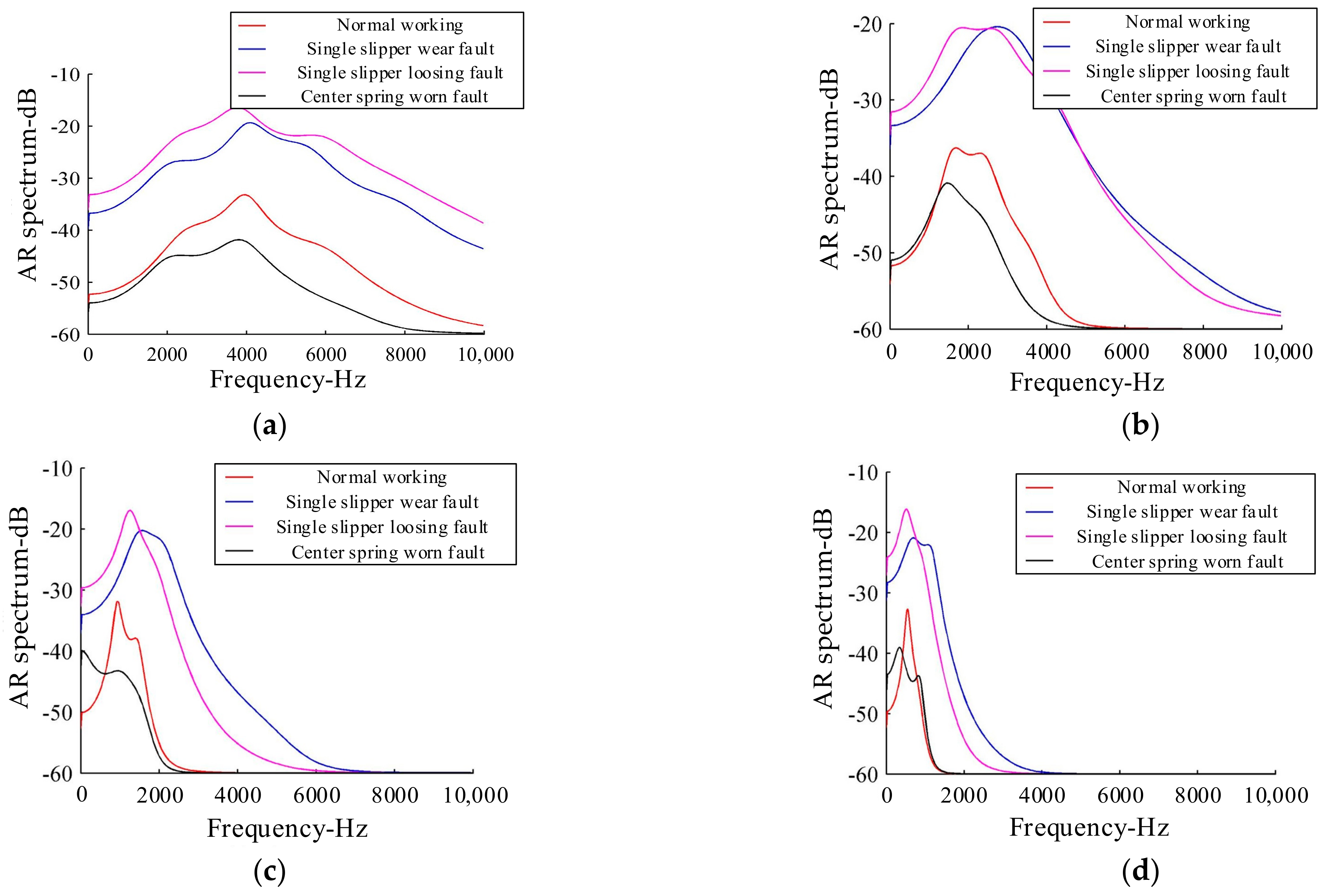 Sensors 21 02599 g013