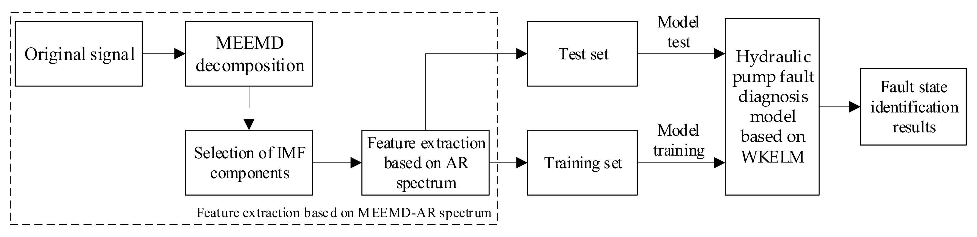 Sensors 21 02599 g014
