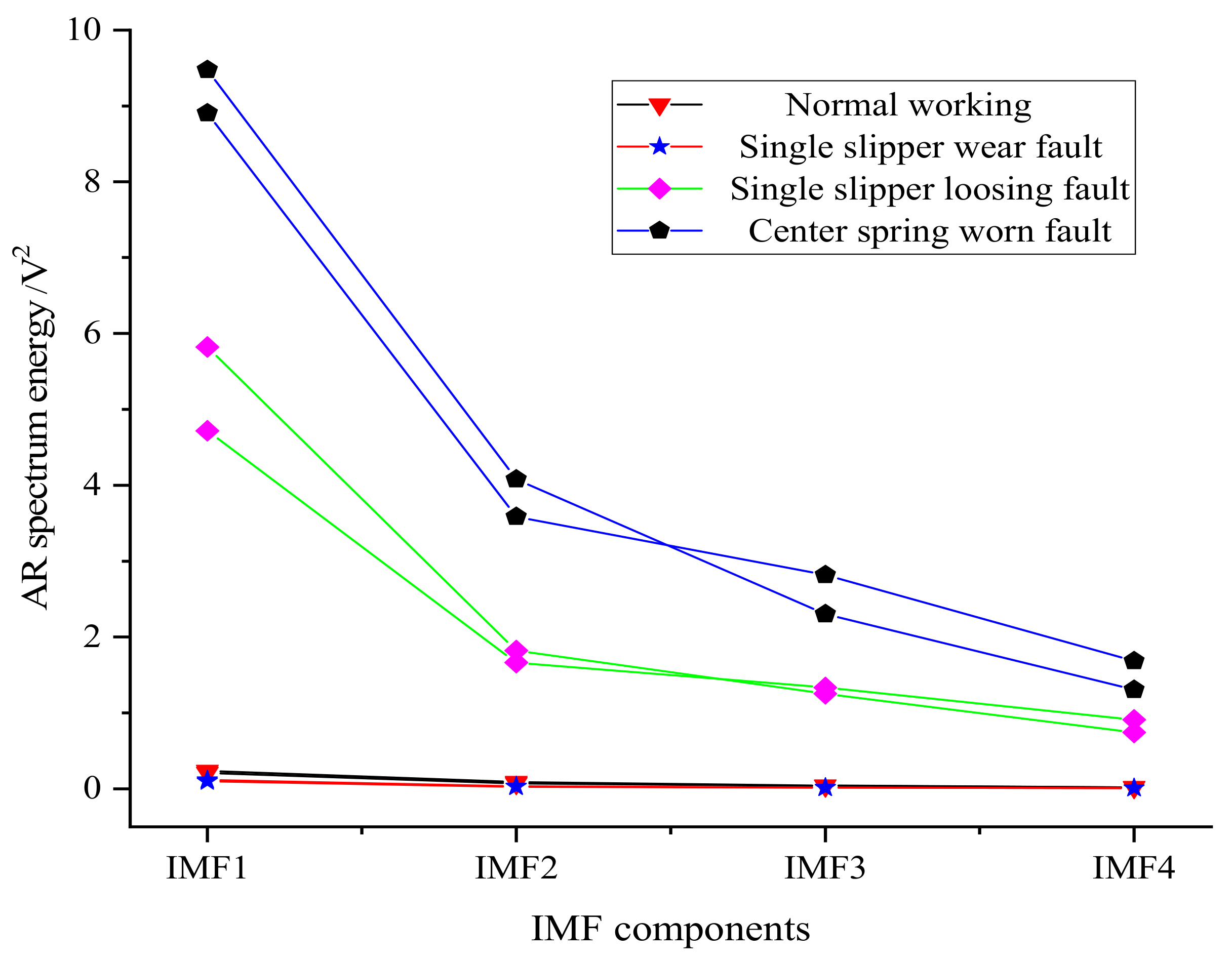 Sensors 21 02599 g015
