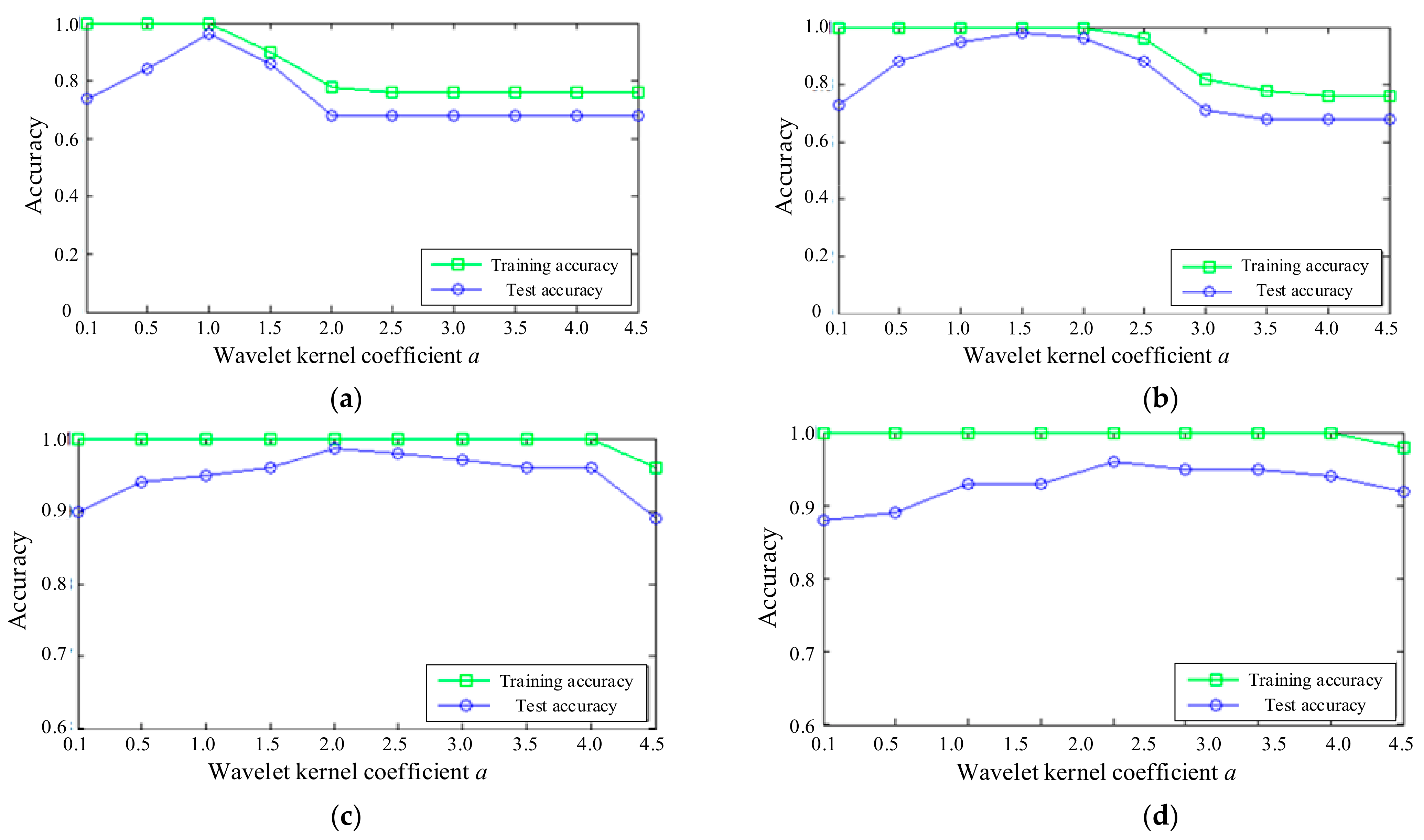 Sensors 21 02599 g016