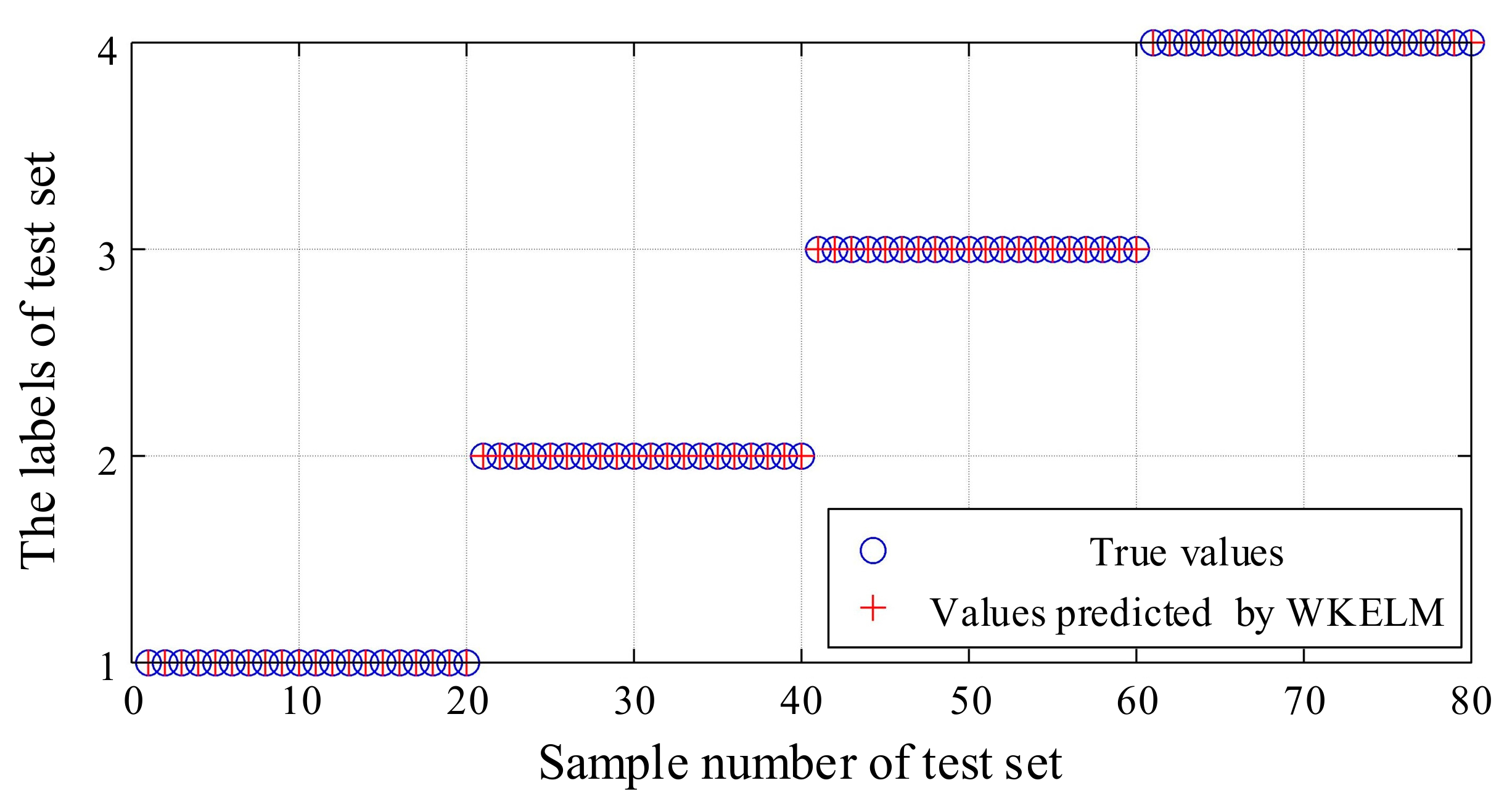 Sensors 21 02599 g017