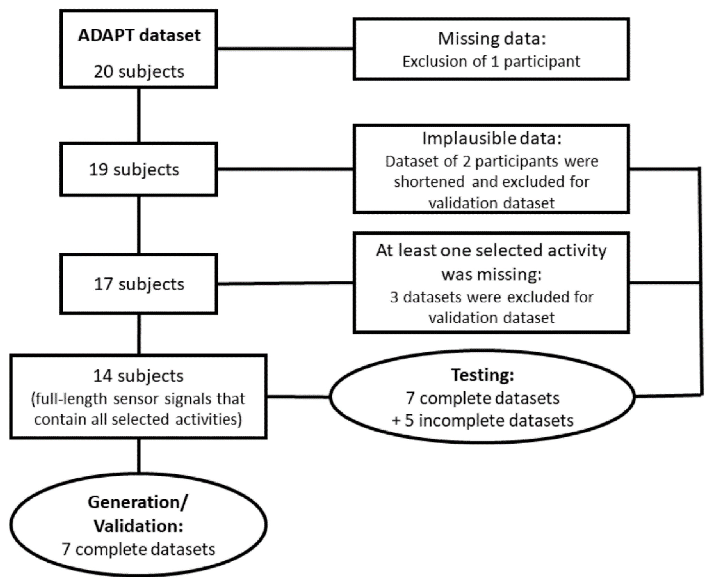 Sensors 21 02601 g001 Sensors 21 02601 g001