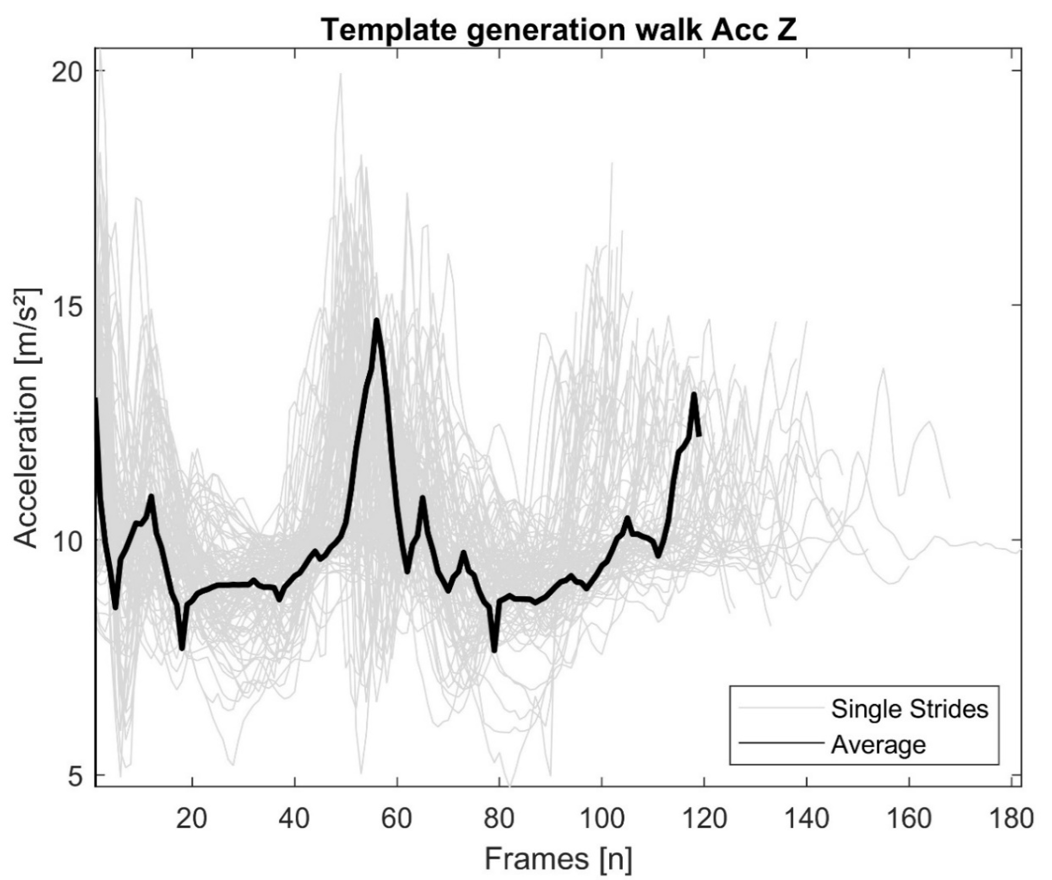 Sensors 21 02601 g002 Sensors 21 02601 g002